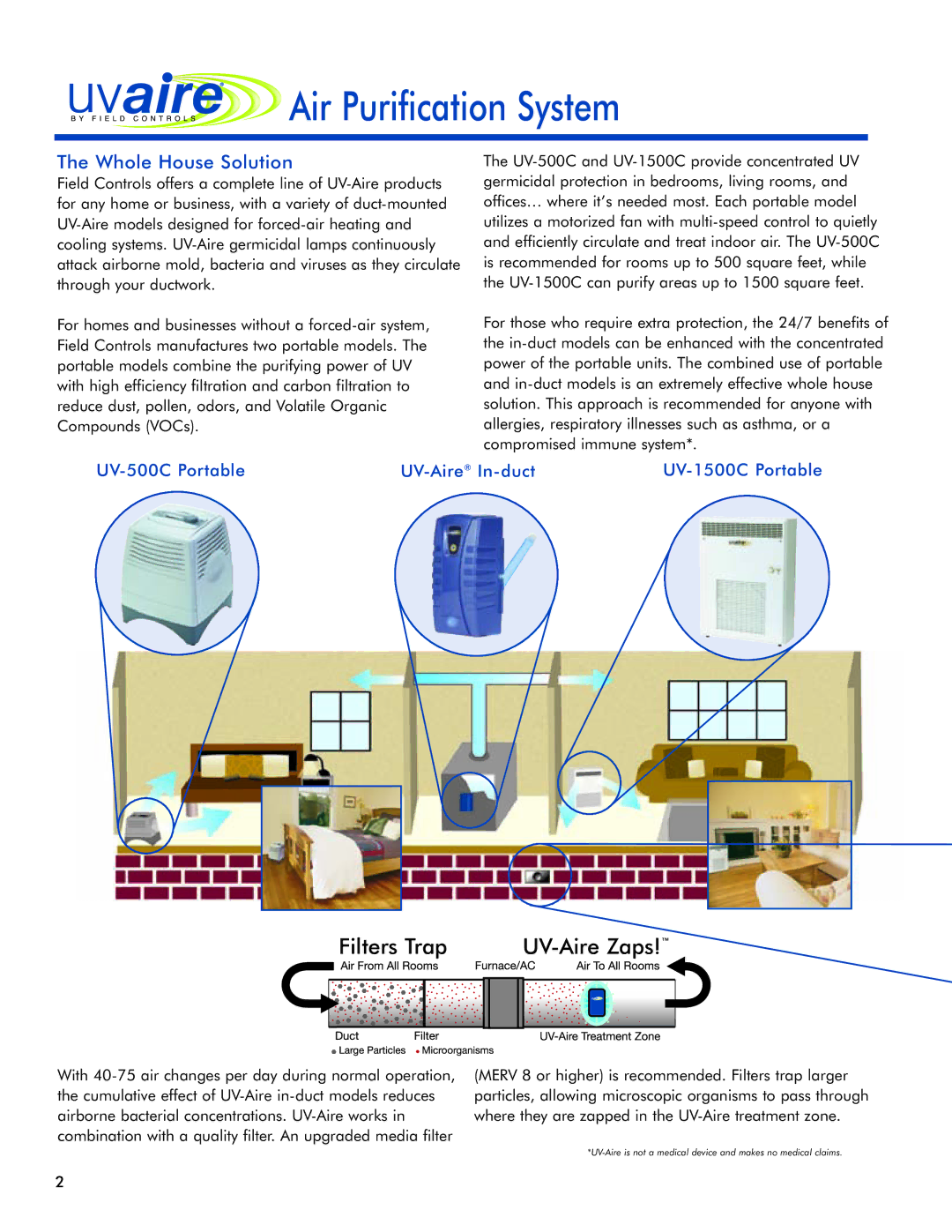 Field Controls 24v manual UV-AIREAir Purification System, Whole House Solution 