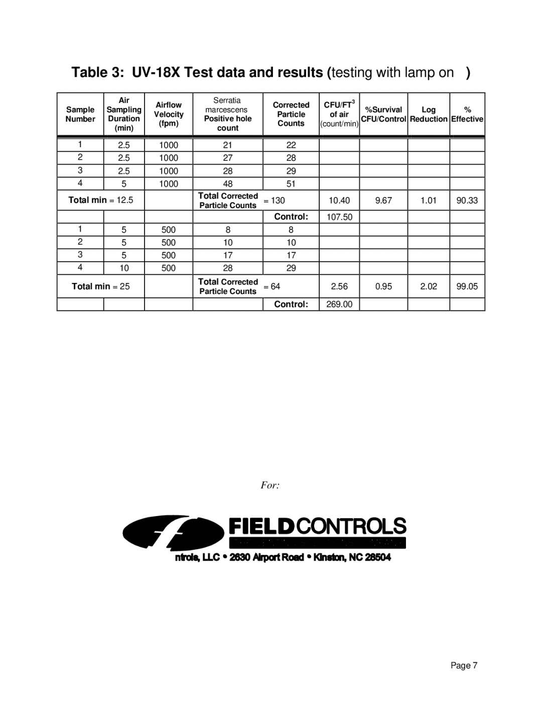 Field Controls CC 2000 manual UV-18X Test data and results testing with lamp on 