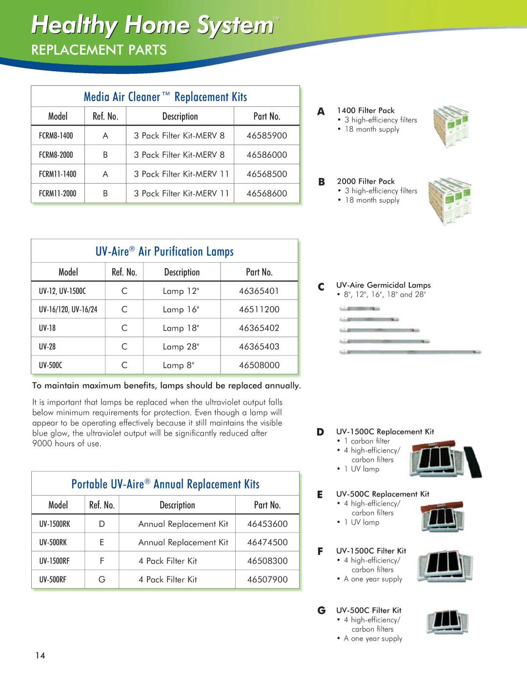 Field Controls IAQ11 manual Replacement Parts 