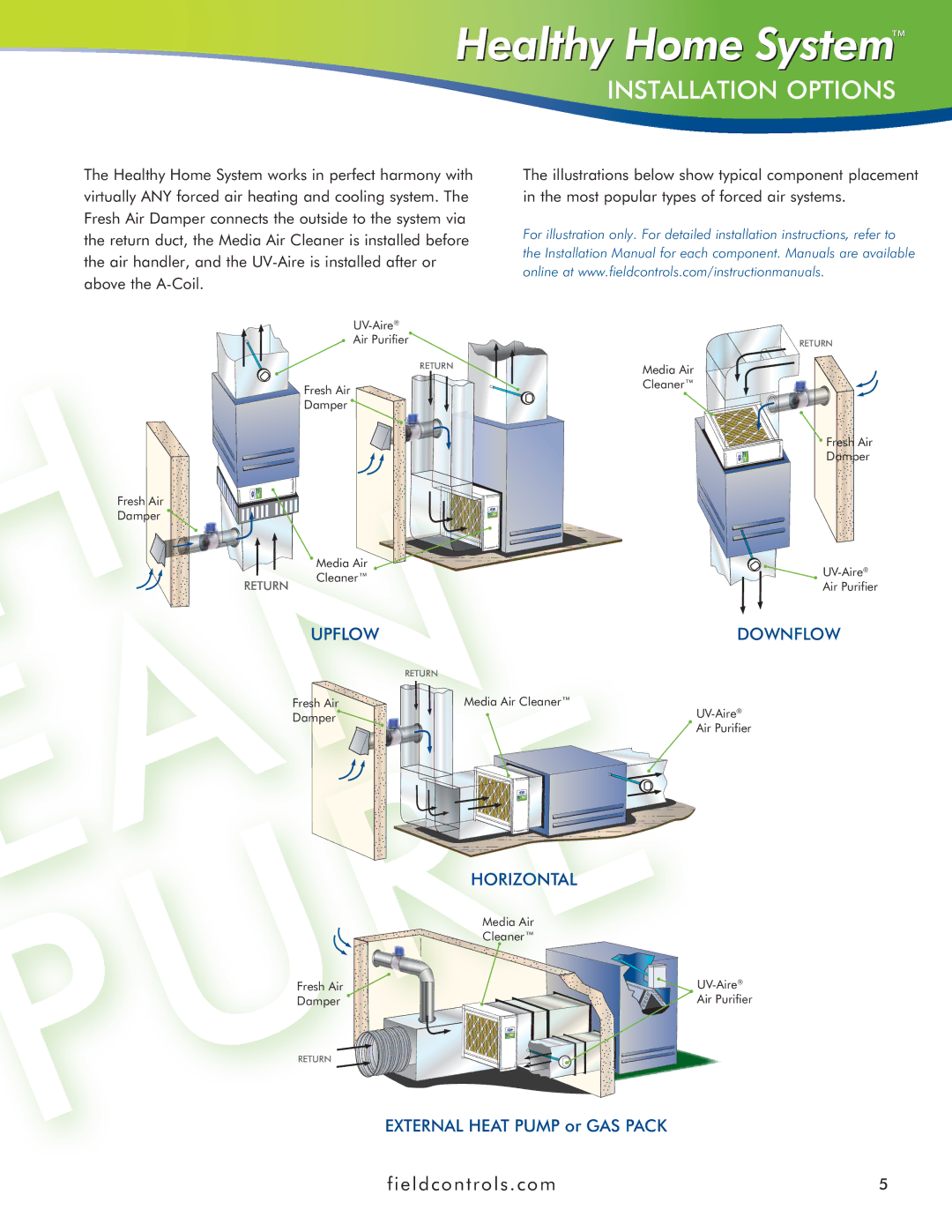 Field Controls IAQ11 manual Installation Options 