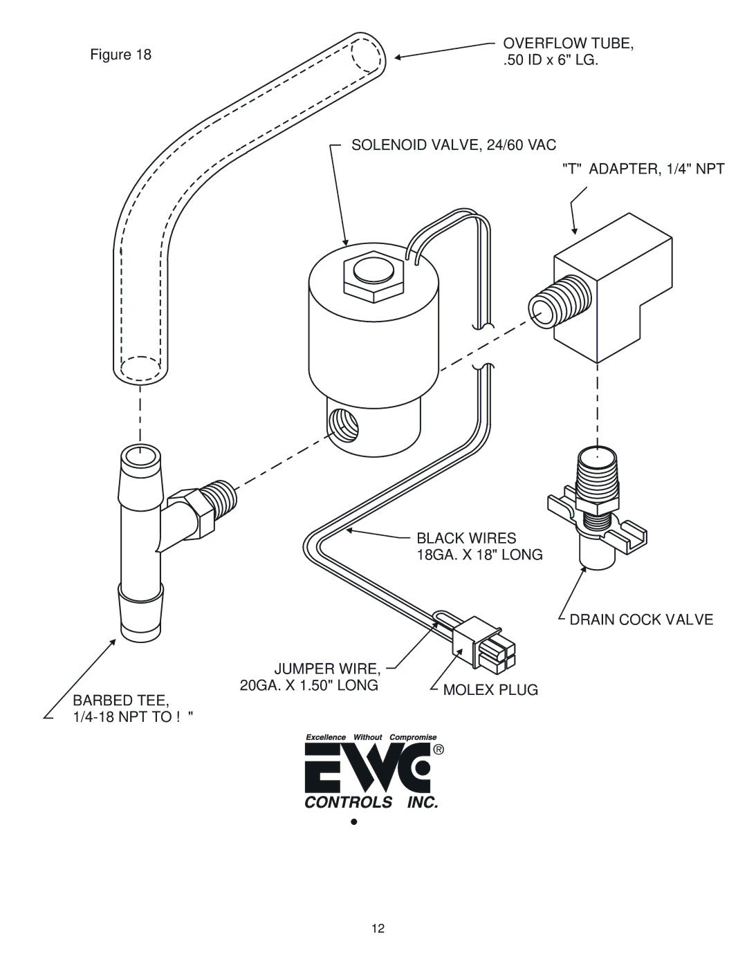 Field Controls S2000 installation instructions Overflow Tube 