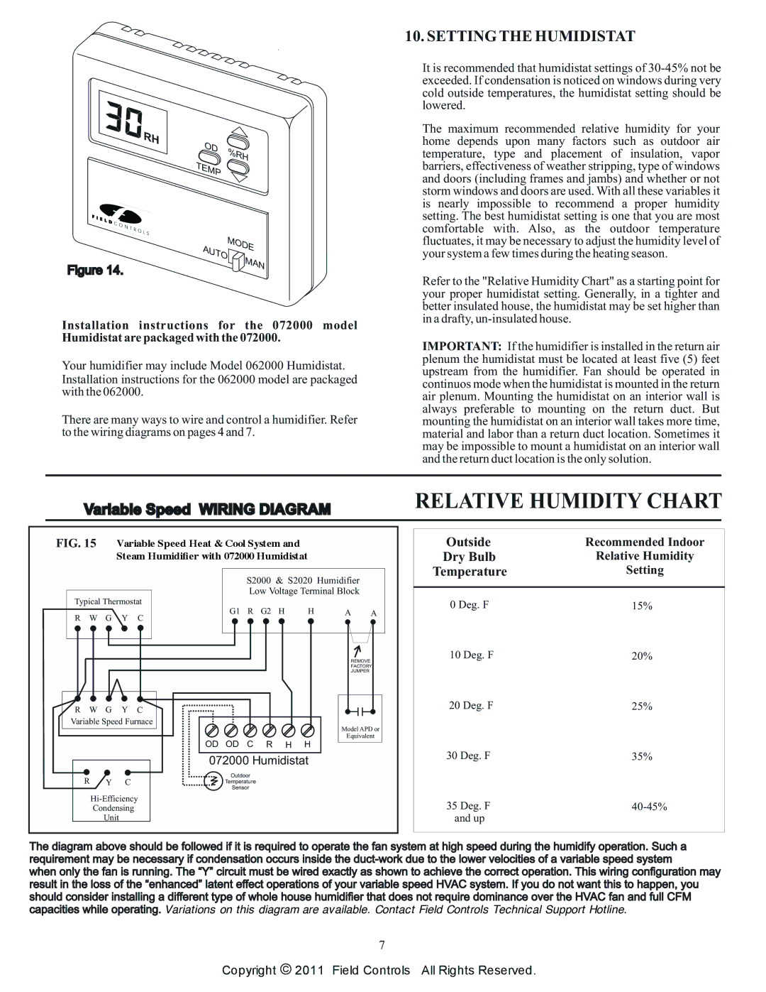 Field Controls S2000 installation instructions Setting the Humidistat, Recommended Indoor, Dry Bulb 