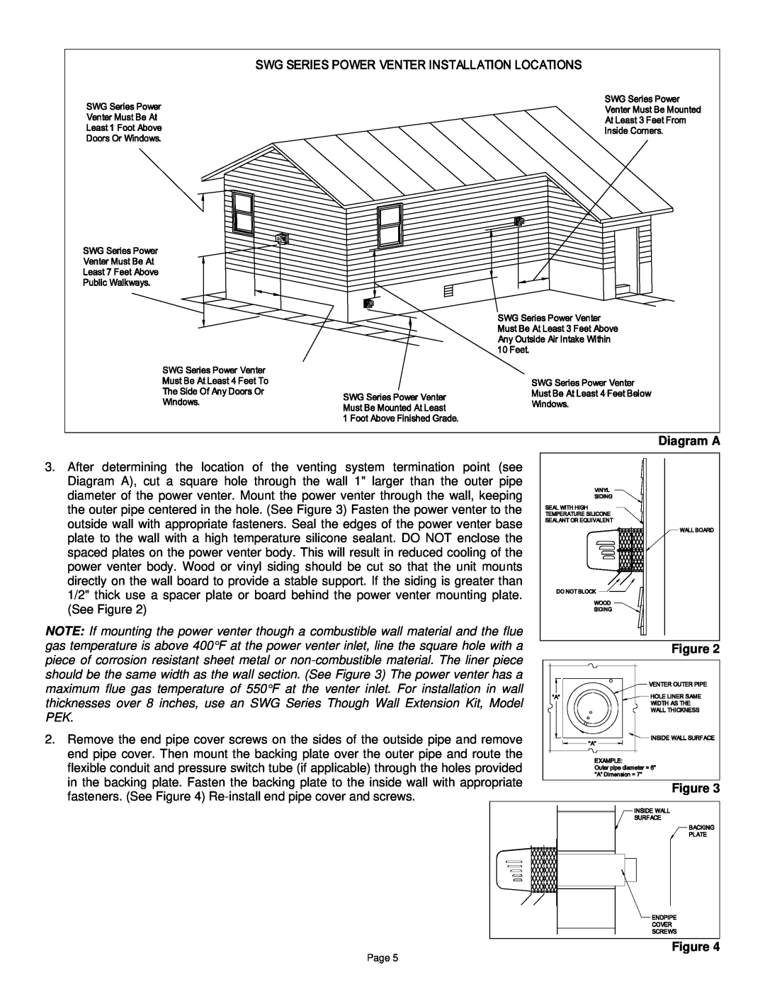 Field Controls SWGII, SWG Stainless installation instructions Diagram A Figure Figure Figure 