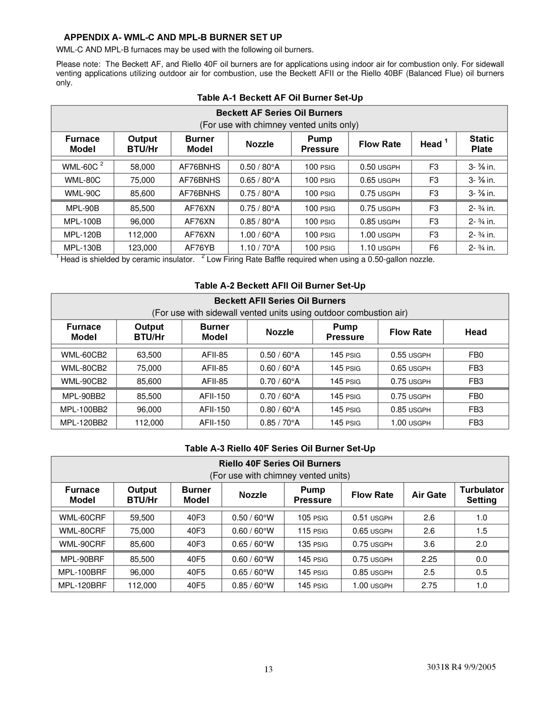 Field Controls manual Appendix A- WML-C and MPL-B Burner SET UP, AF76YB 