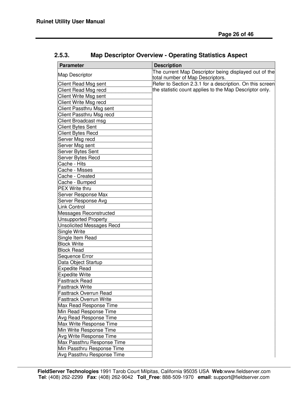 FieldServer 1.1 user manual Map Descriptor Overview Operating Statistics Aspect 