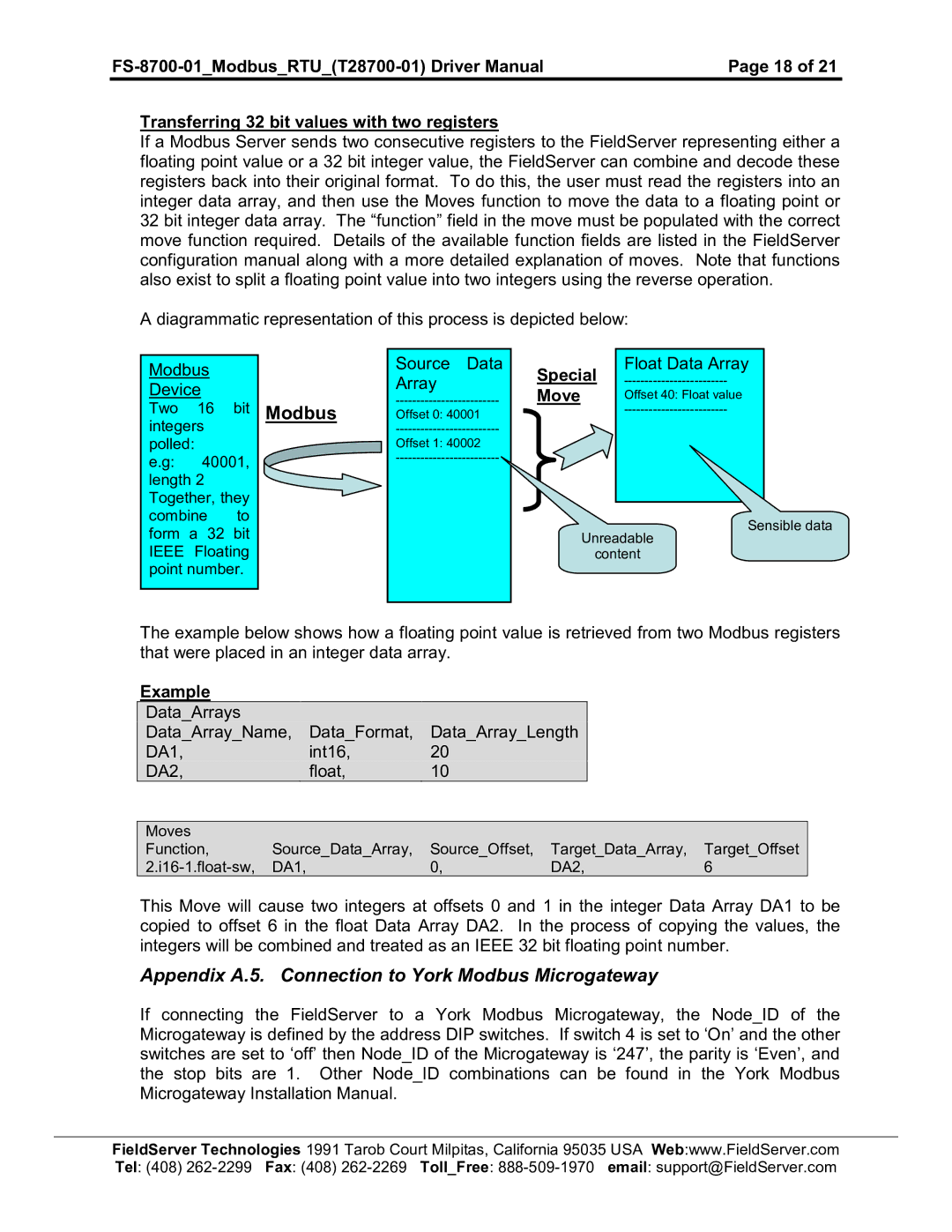 FieldServer FS-8700-01, FS-8700-08 instruction manual Appendix A.5. Connection to York Modbus Microgateway 