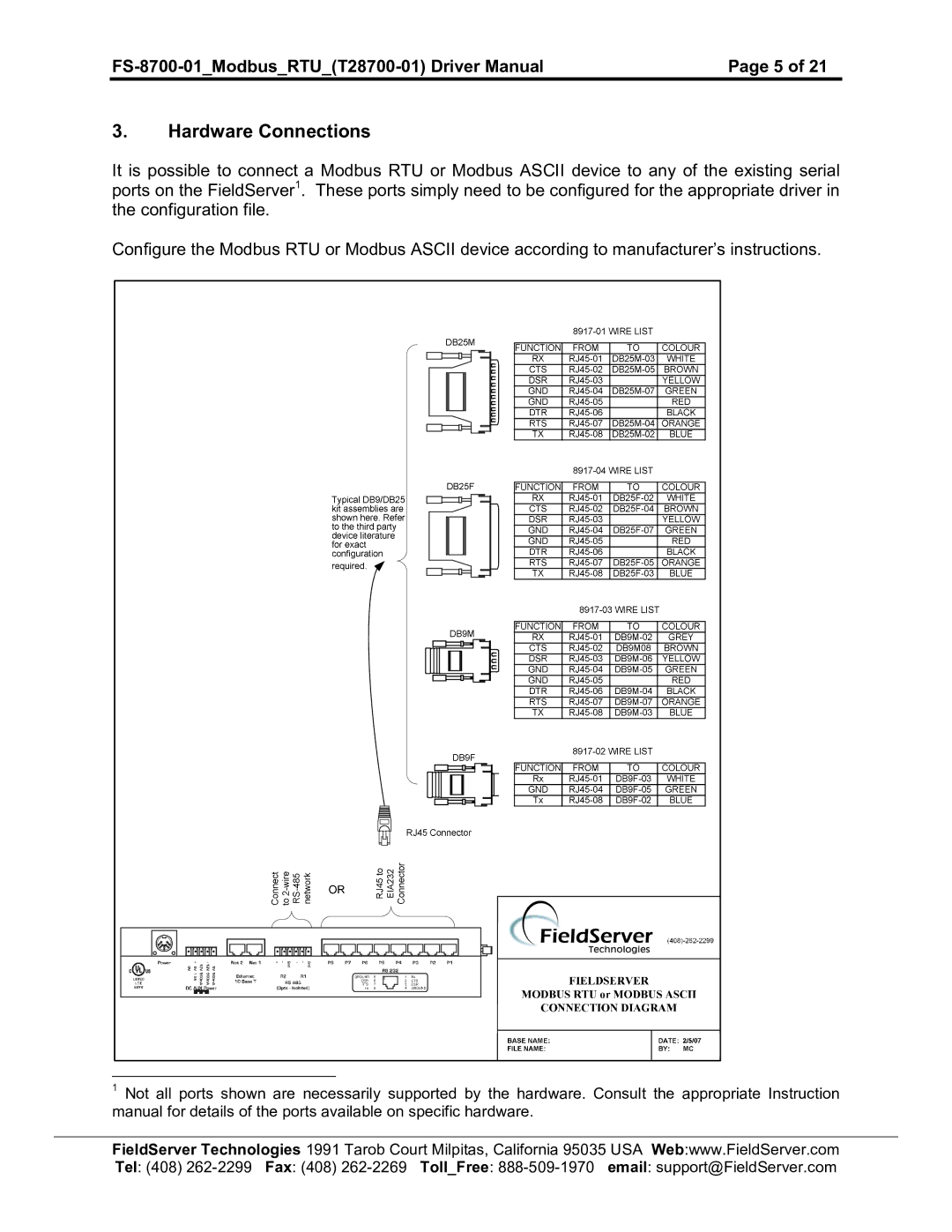 FieldServer FS-8700-08, FS-8700-01 instruction manual Hardware Connections 