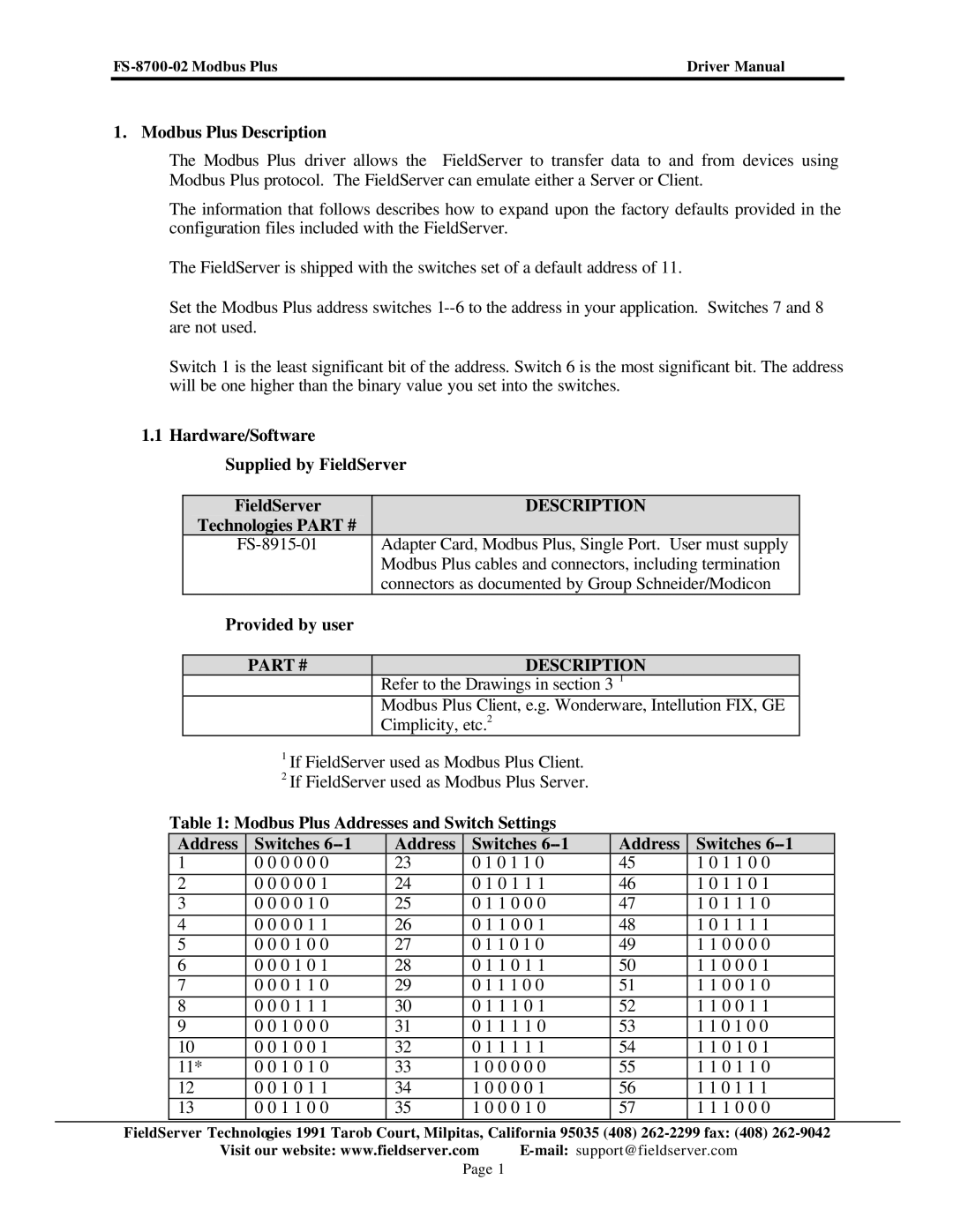 FieldServer FS-8700-02 Modbus Plus Description, Hardware/Software Supplied by FieldServer, Technologies, Provided by user 