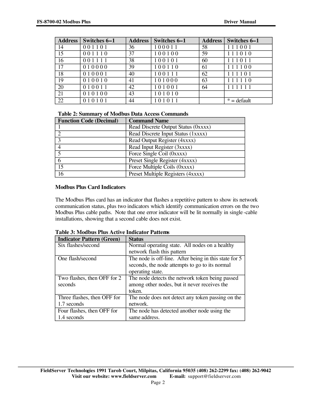 FieldServer FS-8700-02 instruction manual Address Switches, Modbus Plus Card Indicators 