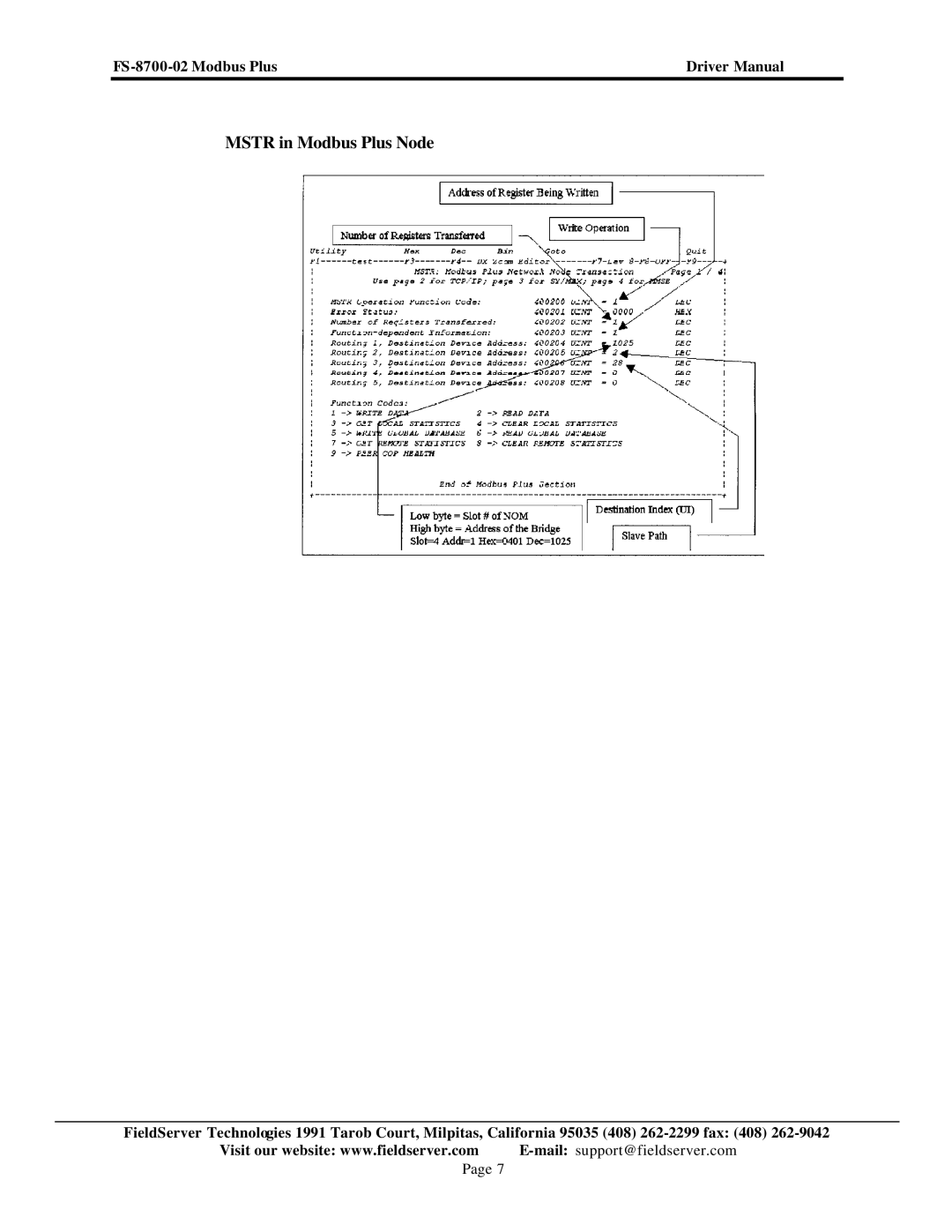 FieldServer FS-8700-02 instruction manual Mstr in Modbus Plus Node 