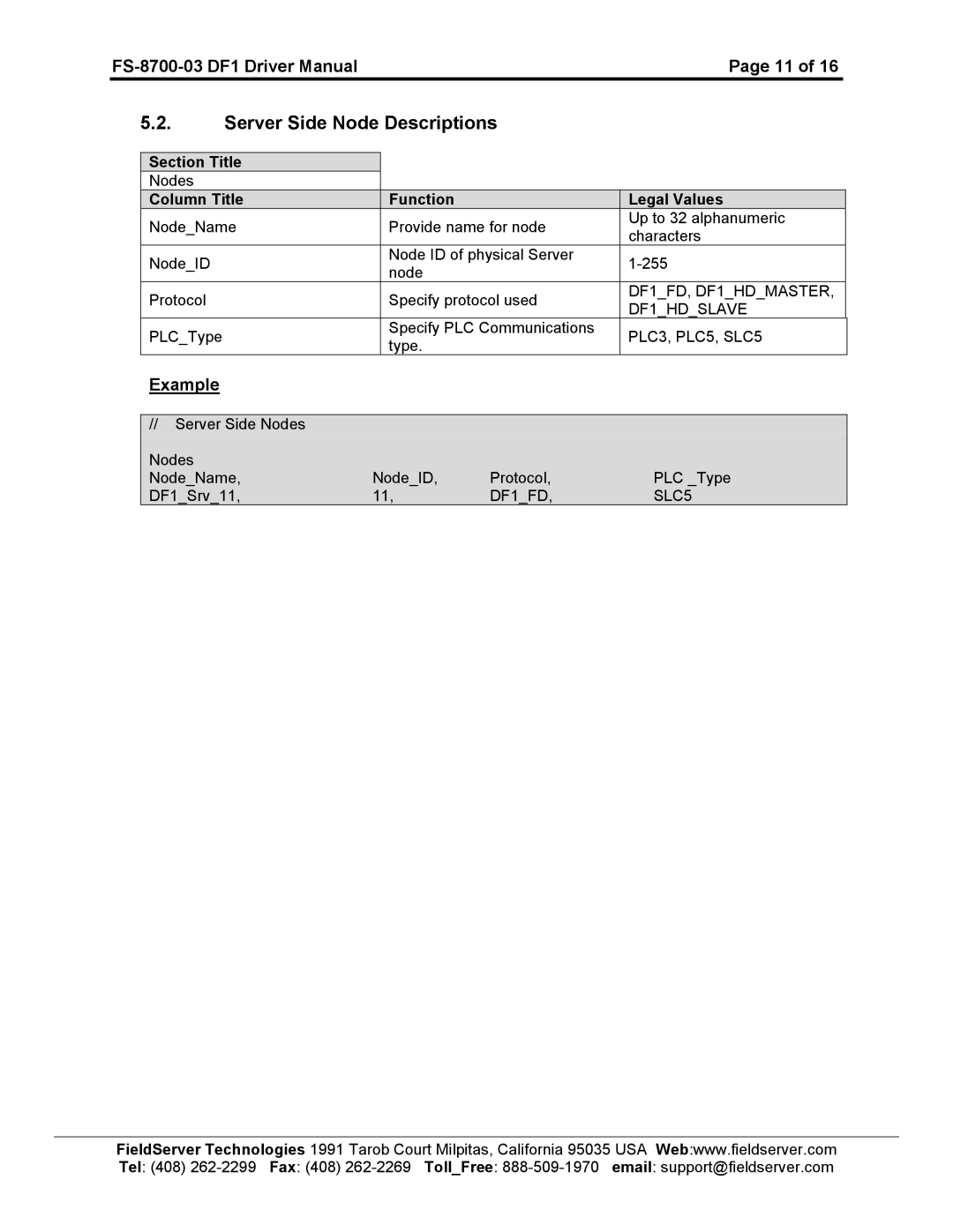 FieldServer FS-8700-03 DF1 instruction manual Server Side Node Descriptions 