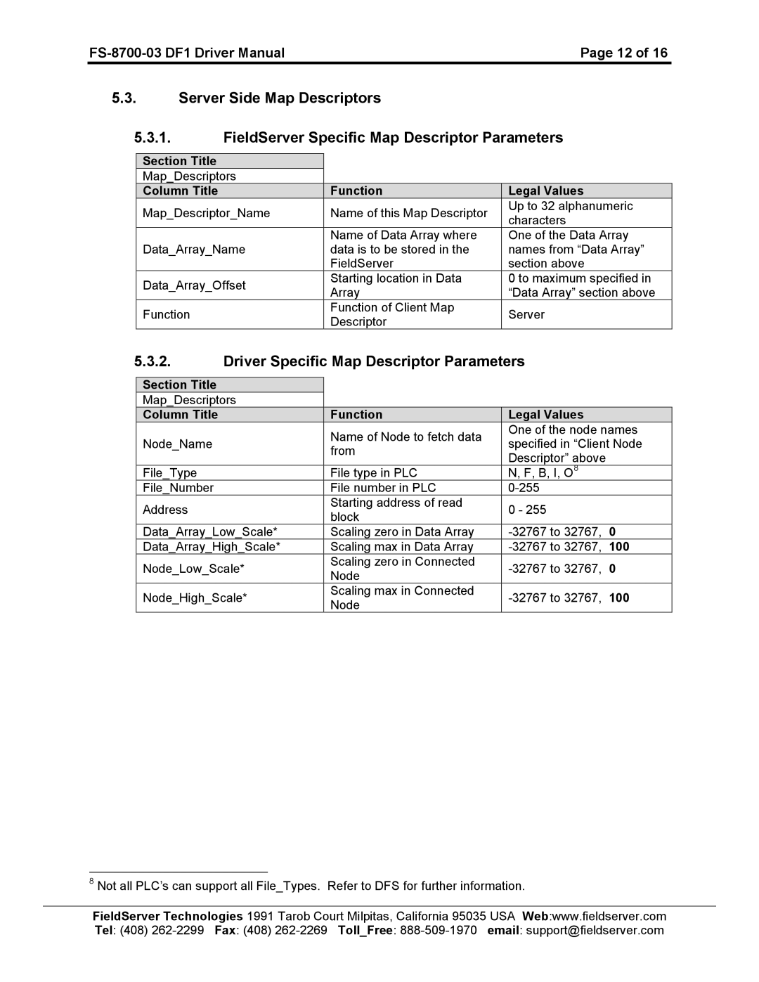 FieldServer FS-8700-03 DF1 instruction manual Driver Specific Map Descriptor Parameters 