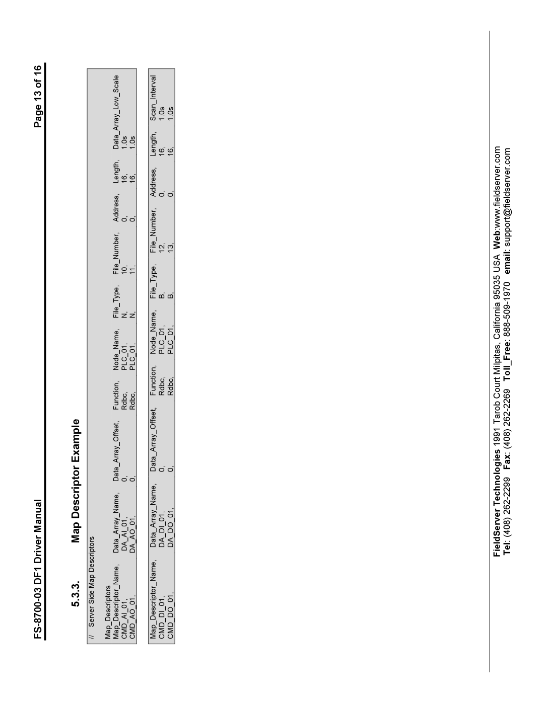 FieldServer FS-8700-03 DF1 instruction manual Map Descriptor Example 