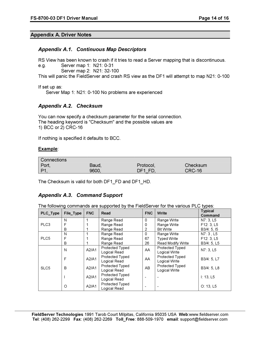 FieldServer FS-8700-03 DF1 instruction manual Appendix A.2. Checksum, Appendix A.3. Command Support 