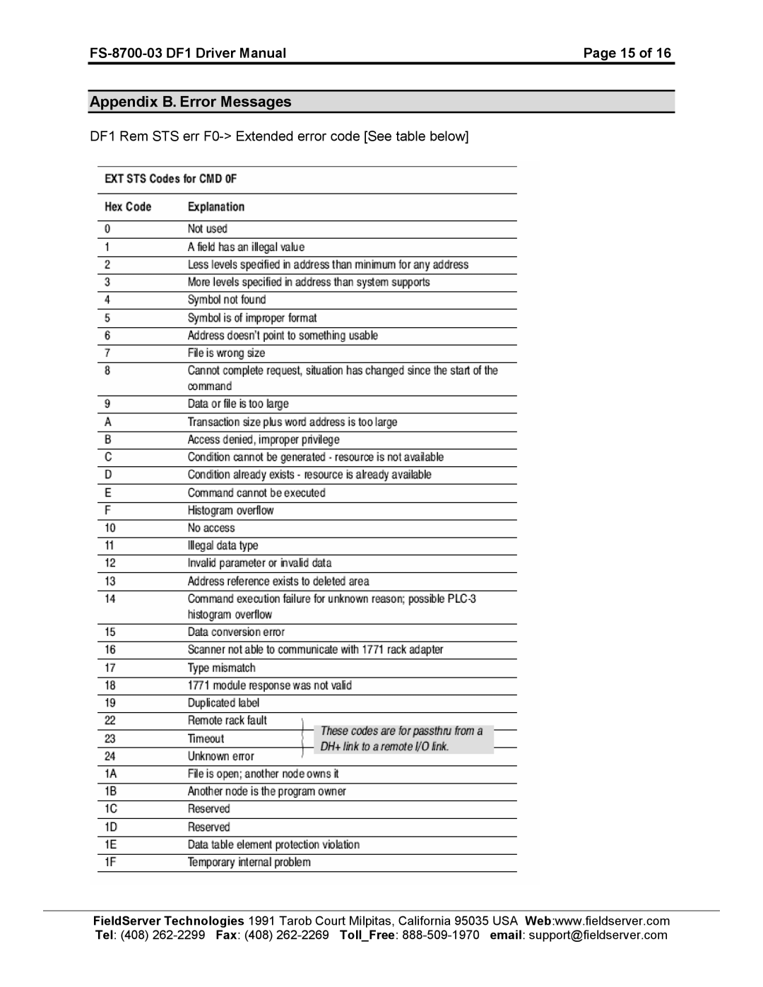 FieldServer FS-8700-03 DF1 instruction manual Appendix B. Error Messages 