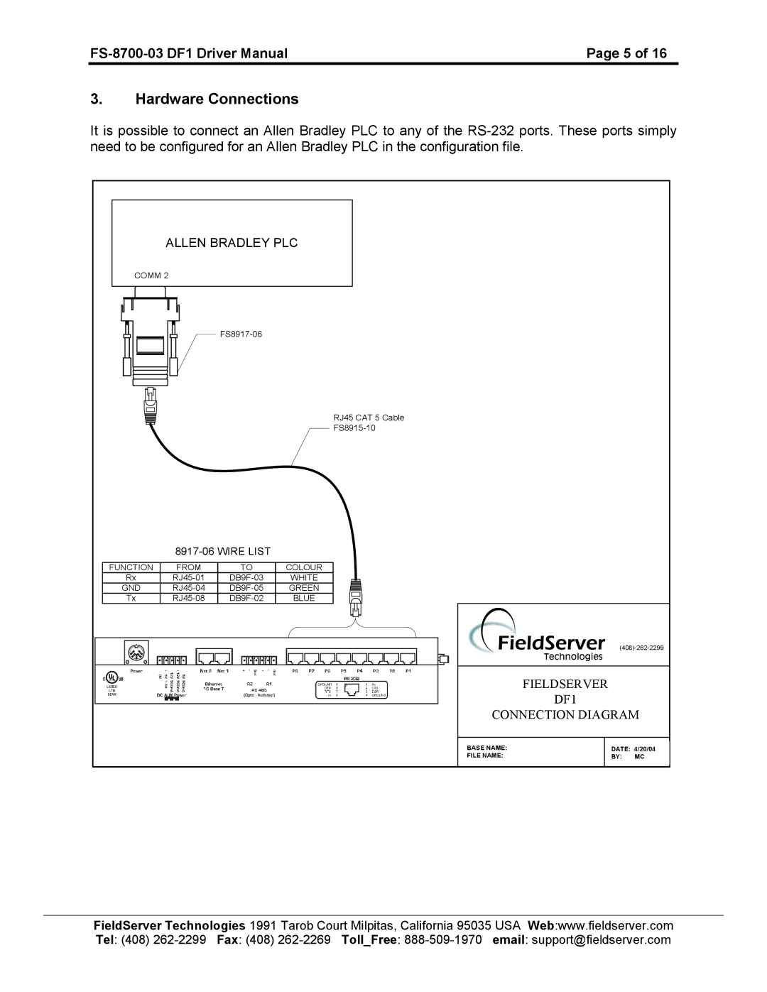 FieldServer FS-8700-03 DF1 instruction manual Hardware Connections, Allen Bradley PLC 