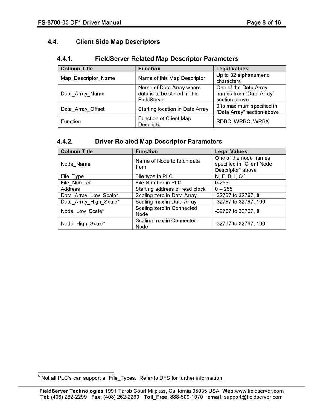 FieldServer FS-8700-03 DF1 instruction manual Driver Related Map Descriptor Parameters 