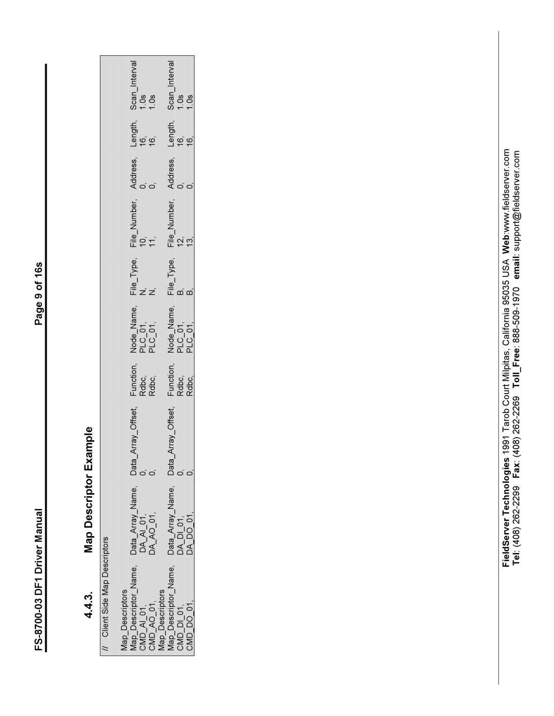 FieldServer FS-8700-03 DF1 instruction manual Map Descriptor Example 