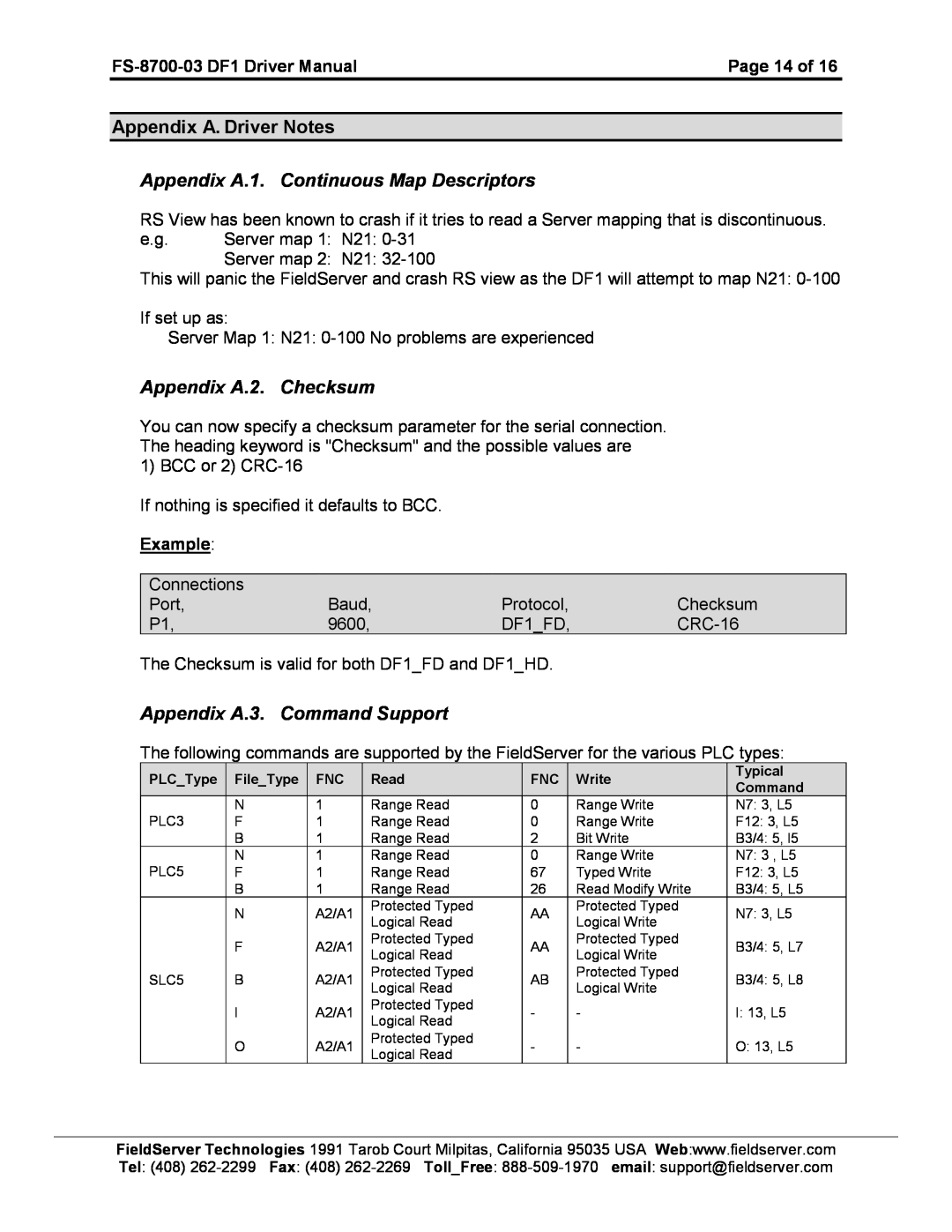 FieldServer FS-8700-03 DF1 Appendix A. Driver Notes Appendix A.1. Continuous Map Descriptors, Appendix A.2. Checksum 