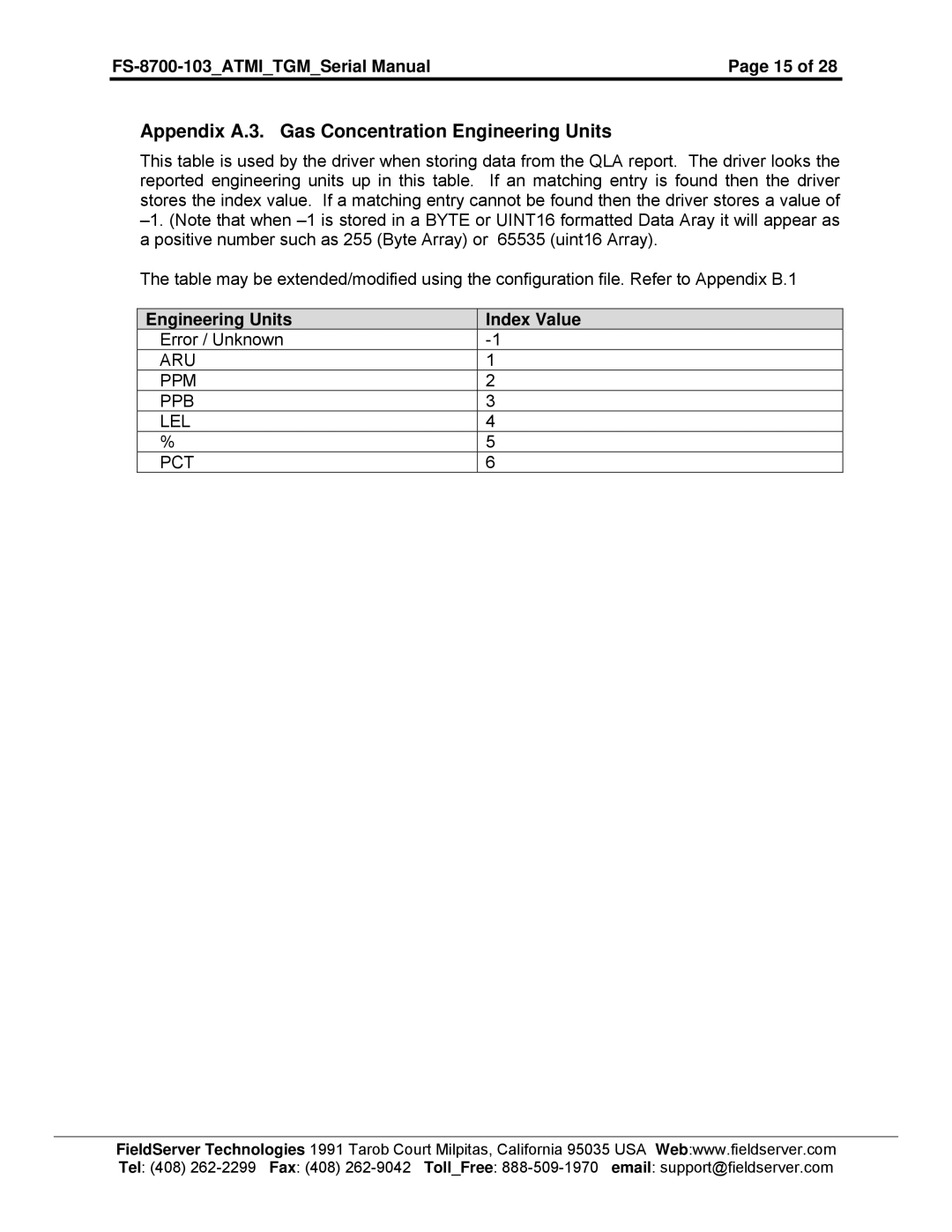 FieldServer FS-8700-103 instruction manual Appendix A.3. Gas Concentration Engineering Units, Engineering Units Index Value 