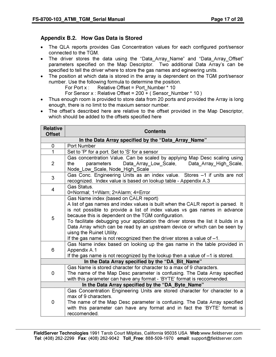 FieldServer FS-8700-103 Appendix B.2. How Gas Data is Stored, Contents, Data Array specified by the DataArrayName 