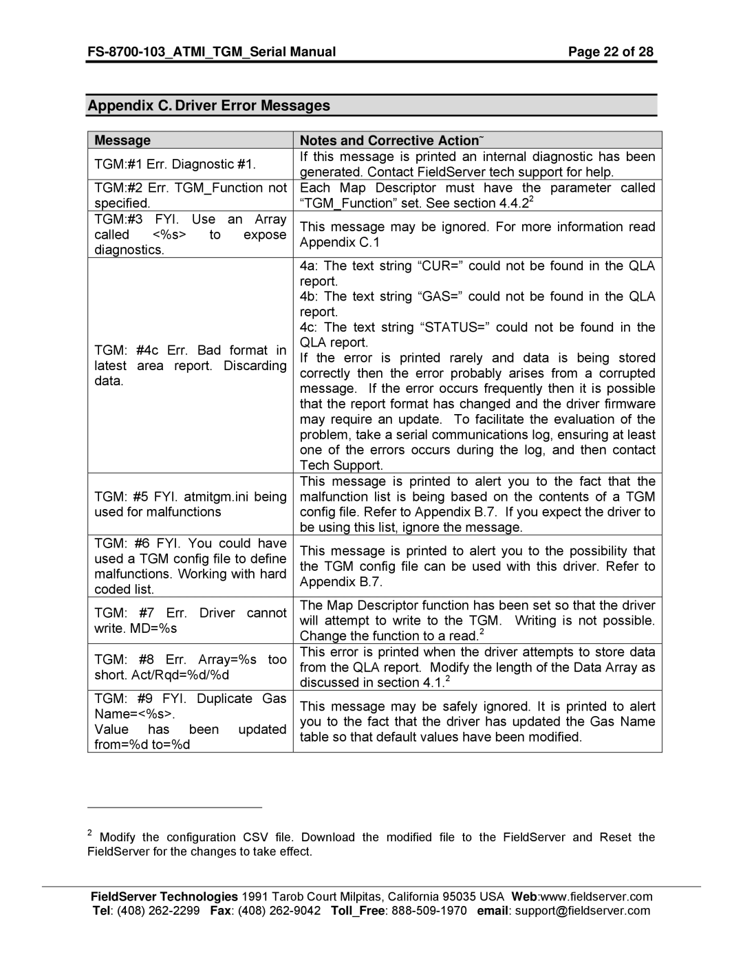 FieldServer instruction manual Appendix C. Driver Error Messages, FS-8700-103ATMITGMSerial ManualPage 22 