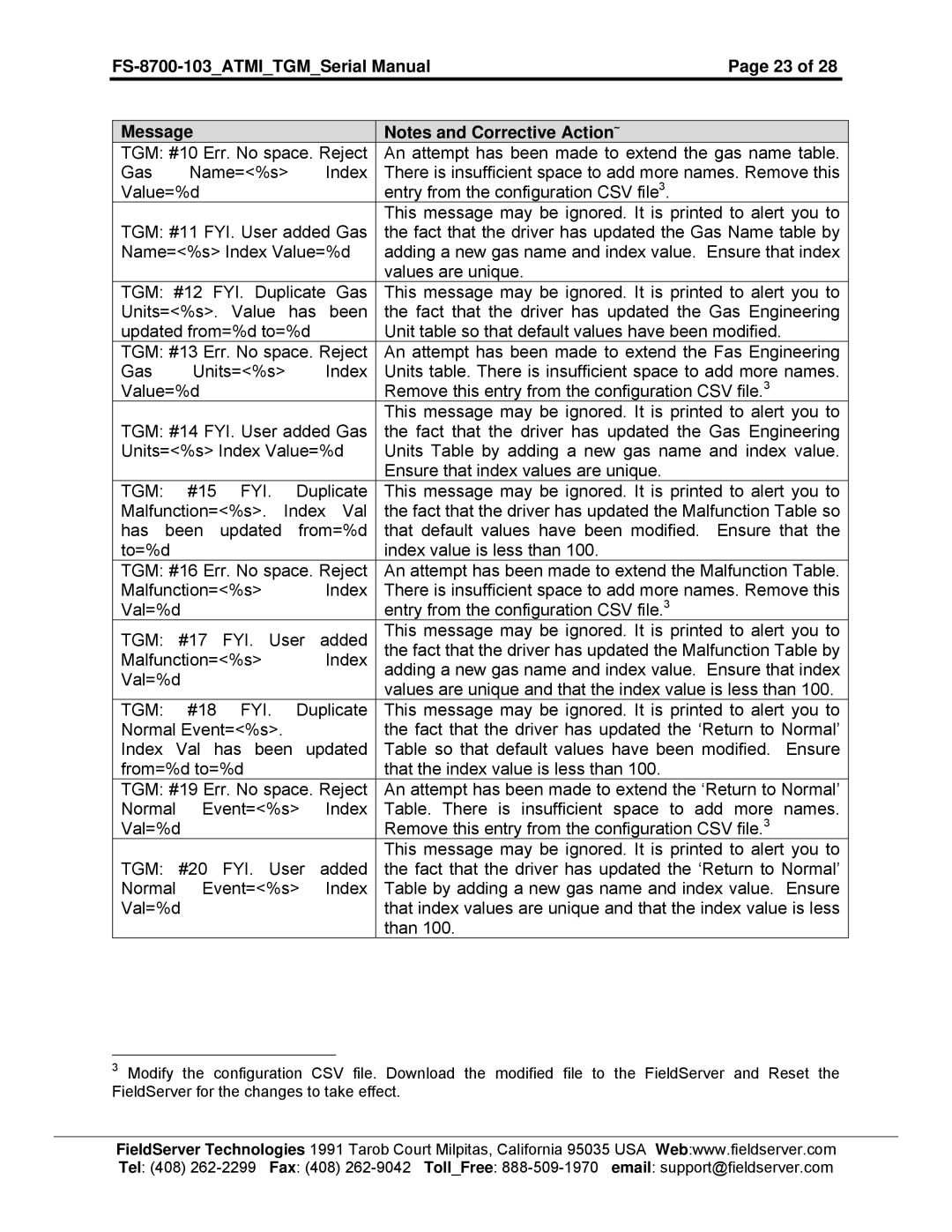 FieldServer instruction manual FS-8700-103ATMITGMSerial Manual Message, Fyi 