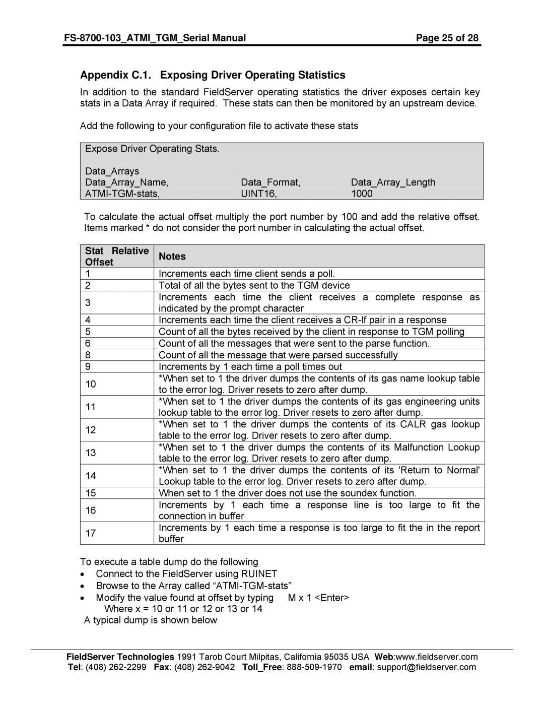 FieldServer FS-8700-103 instruction manual Appendix C.1. Exposing Driver Operating Statistics, UINT16, Stat Relative Offset 