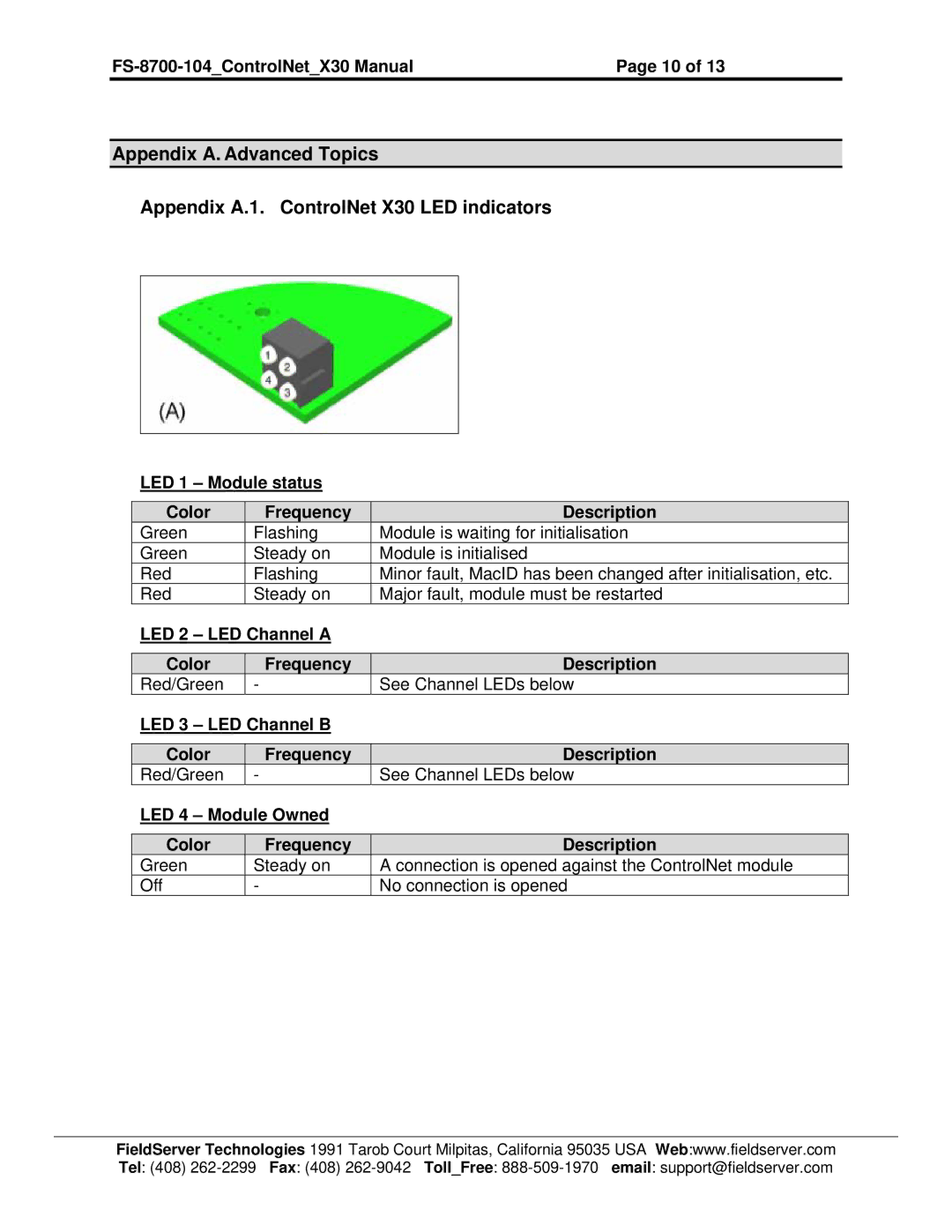 FieldServer FS-8700-104 LED 1 Module status Color Frequency Description, LED 2 LED Channel a Color Frequency Description 