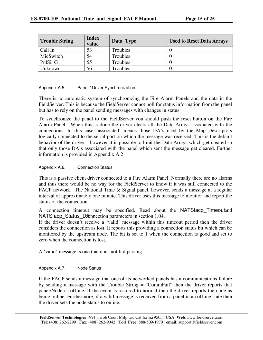 FieldServer FS-8700-105 instruction manual Call Troubles MicSwitch PnlSil G Unknown 