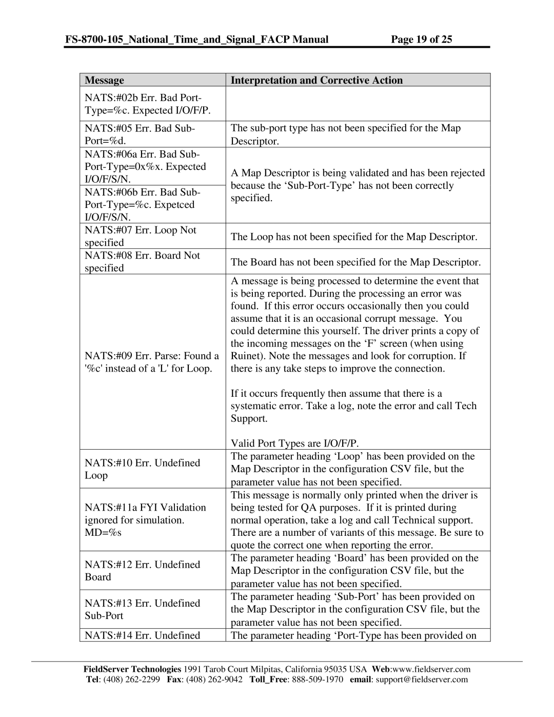 FieldServer FS-8700-105 instruction manual 