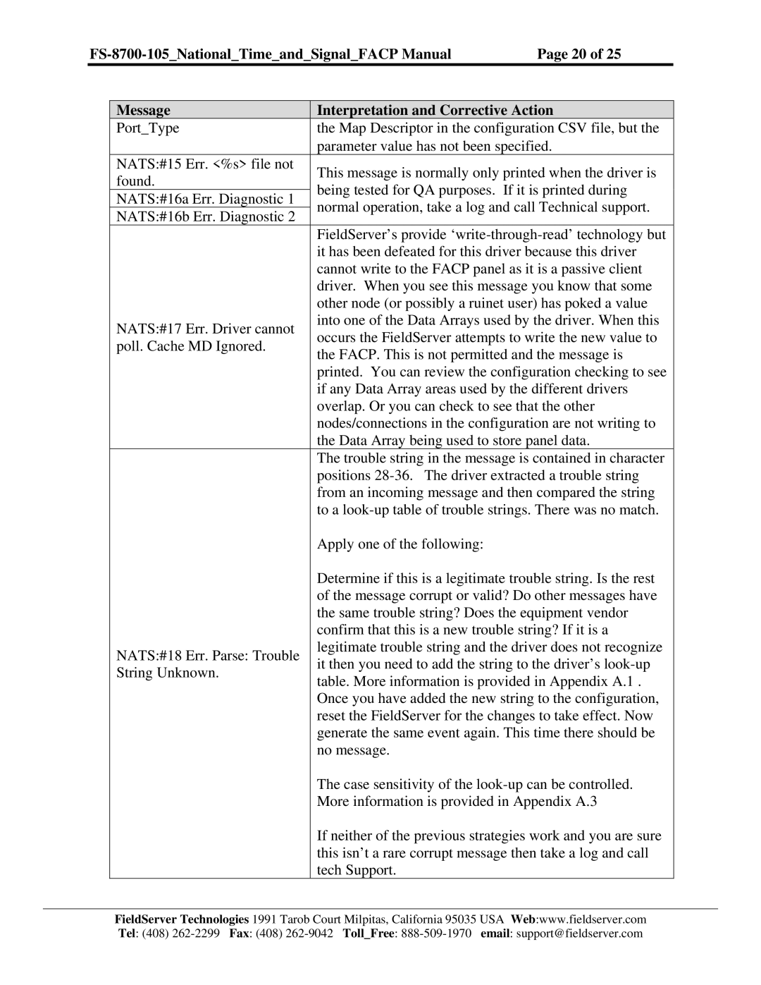 FieldServer FS-8700-105 instruction manual 