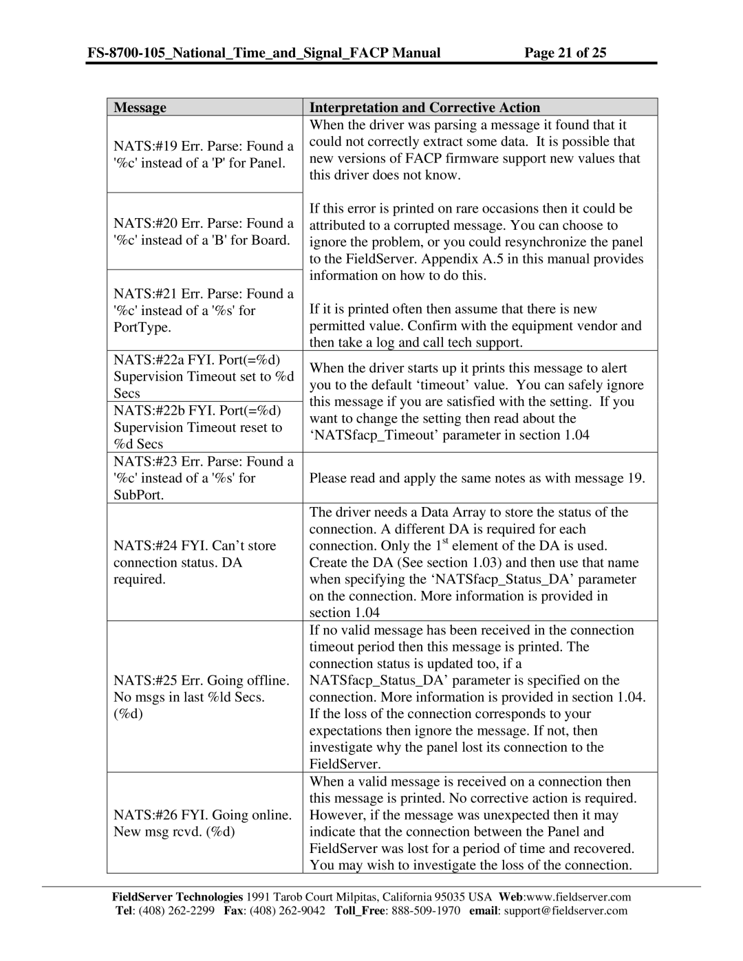 FieldServer FS-8700-105 instruction manual When the driver was parsing a message it found that it 