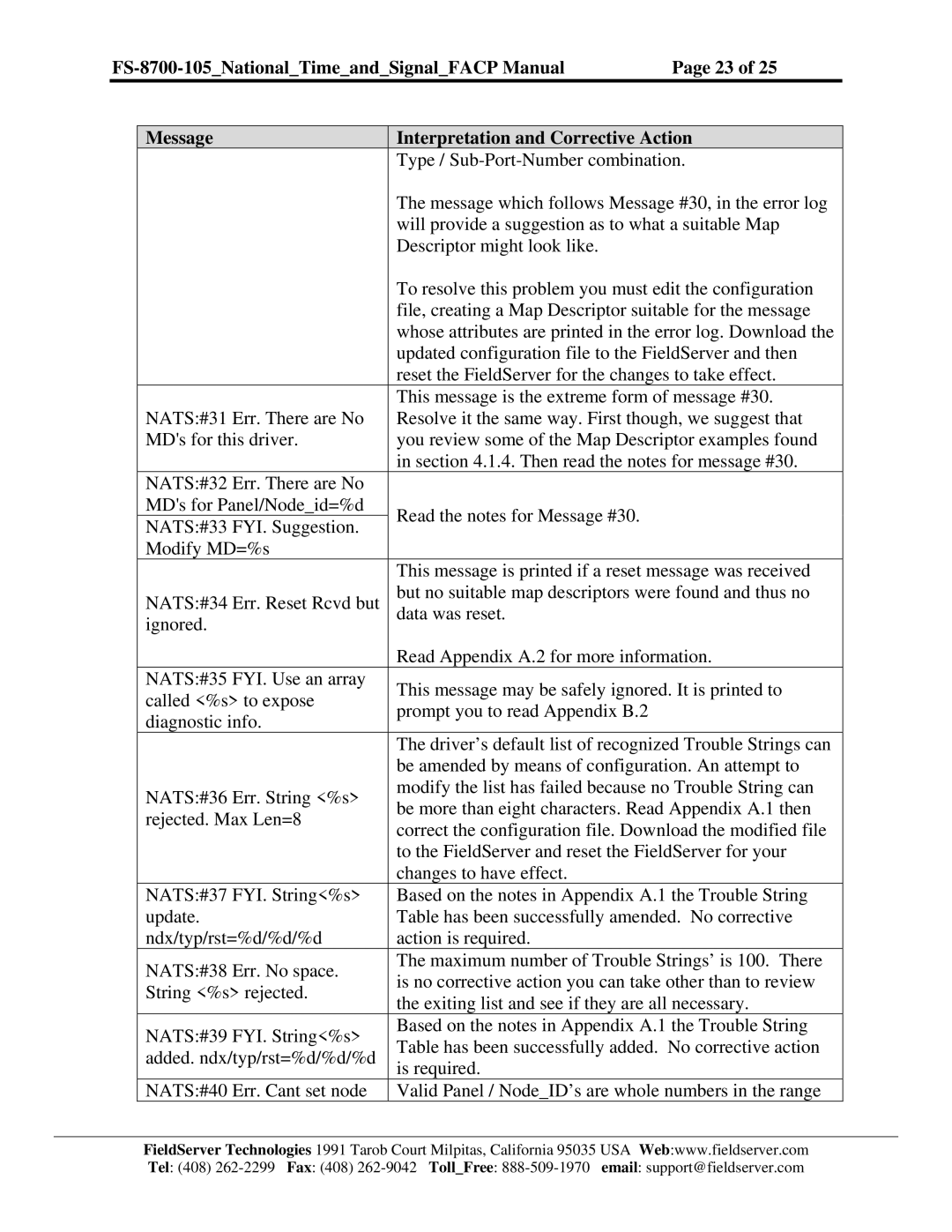 FieldServer FS-8700-105 instruction manual Type / Sub-Port-Number combination 