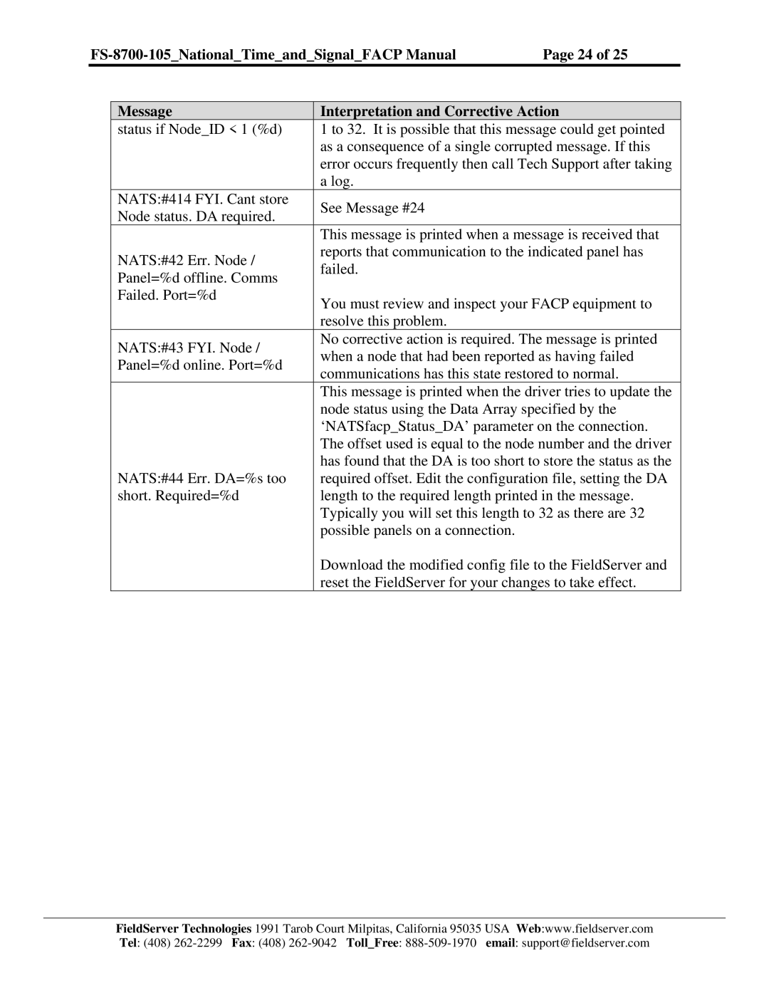 FieldServer FS-8700-105 instruction manual 