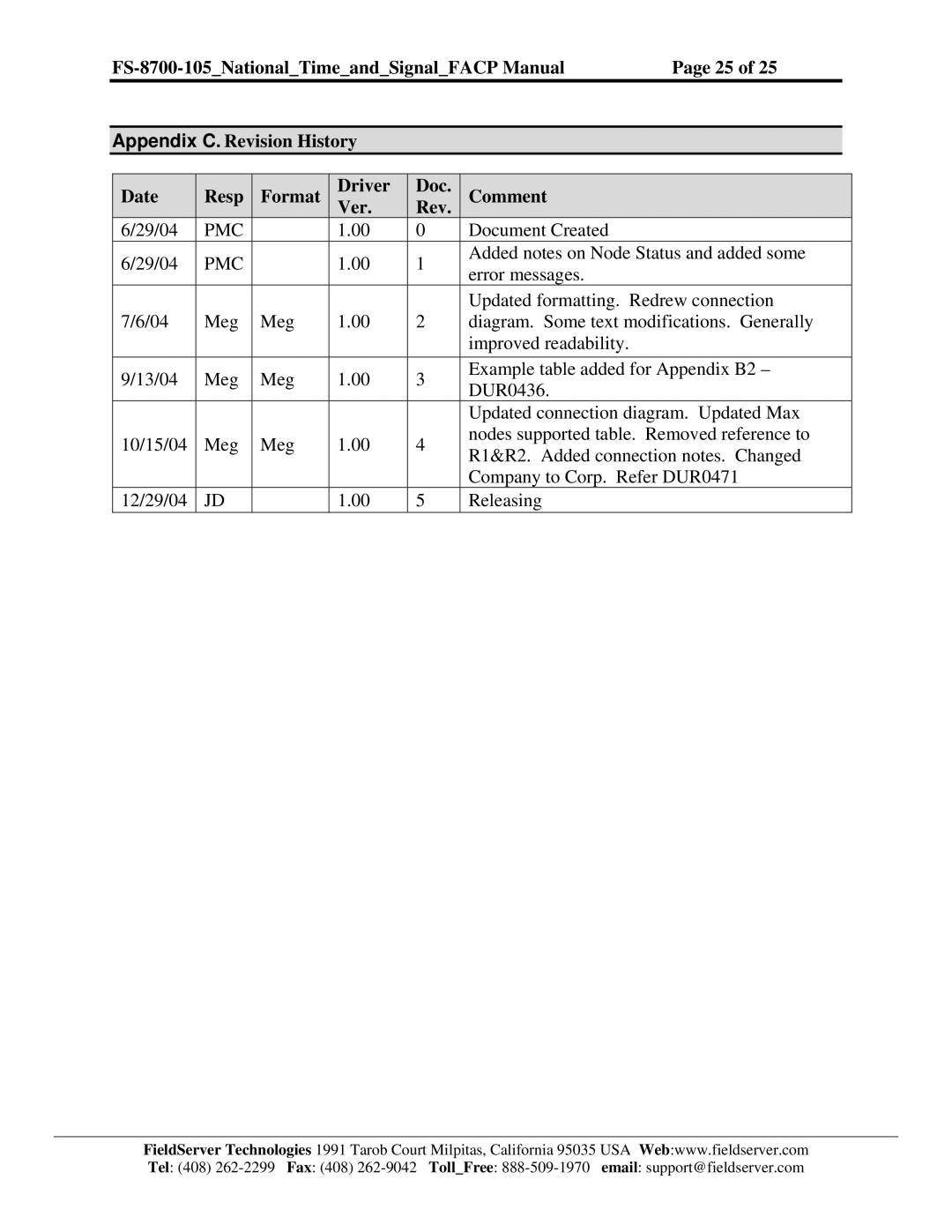 FieldServer FS-8700-105 instruction manual Format Driver Doc Comment Ver 