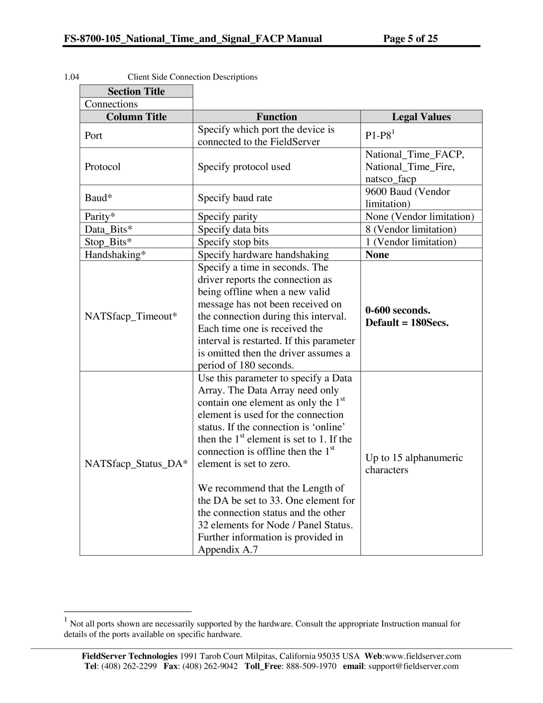 FieldServer instruction manual FS-8700-105NationalTimeandSignalFACP Manual, None, Seconds, Default = 180Secs 