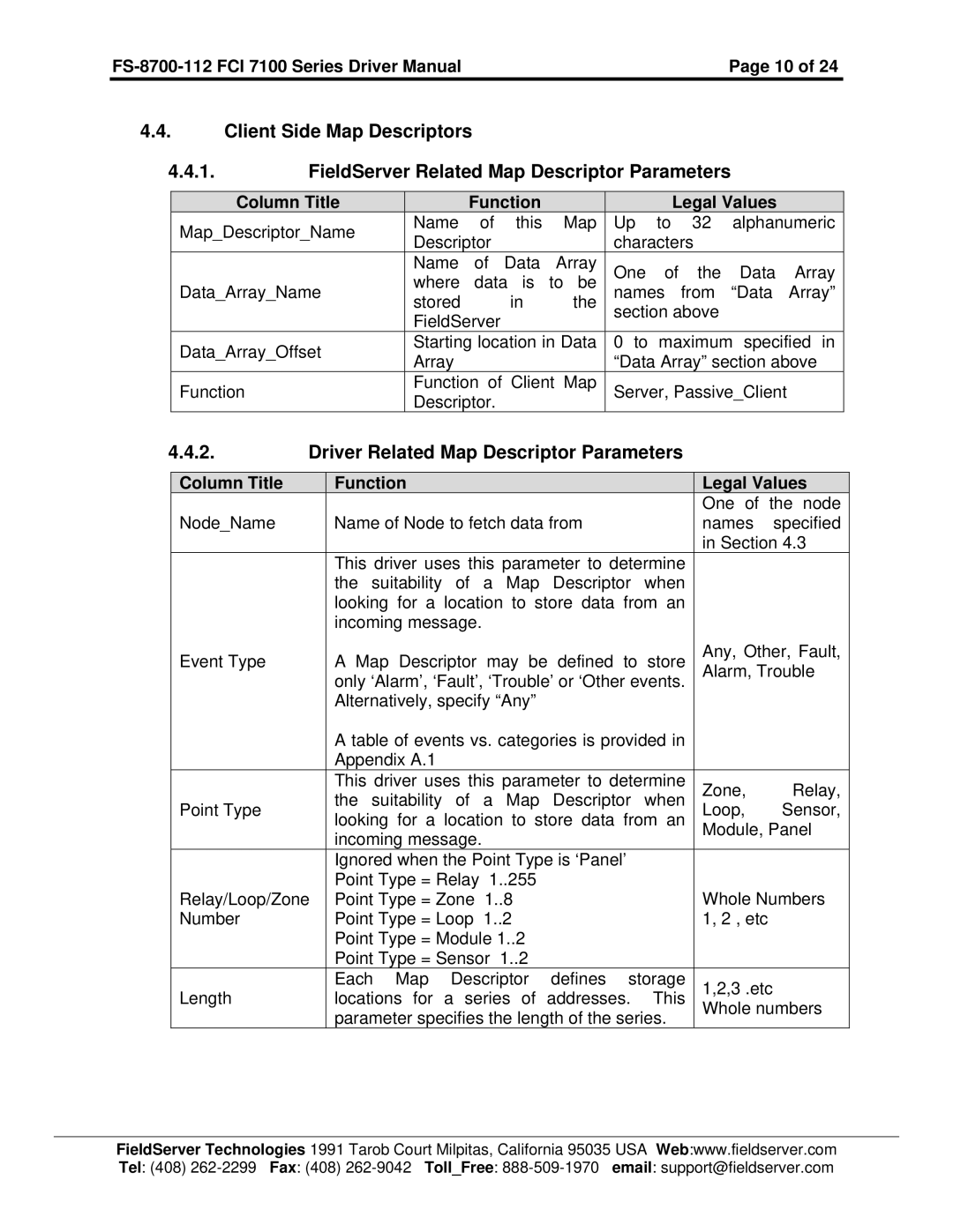 FieldServer FS-8700-112, FCI 7100 Series instruction manual Driver Related Map Descriptor Parameters 