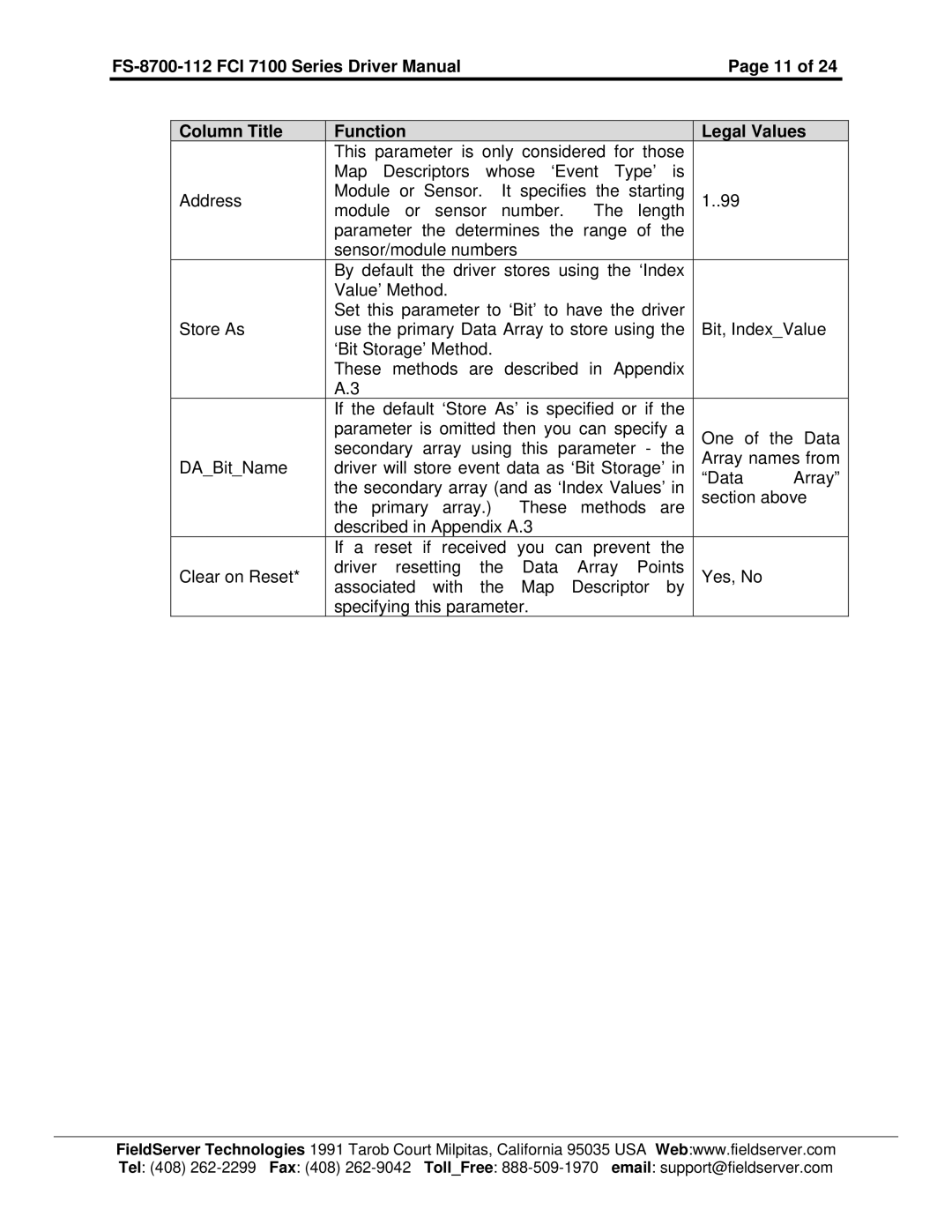 FieldServer FCI 7100 Series, FS-8700-112 instruction manual 