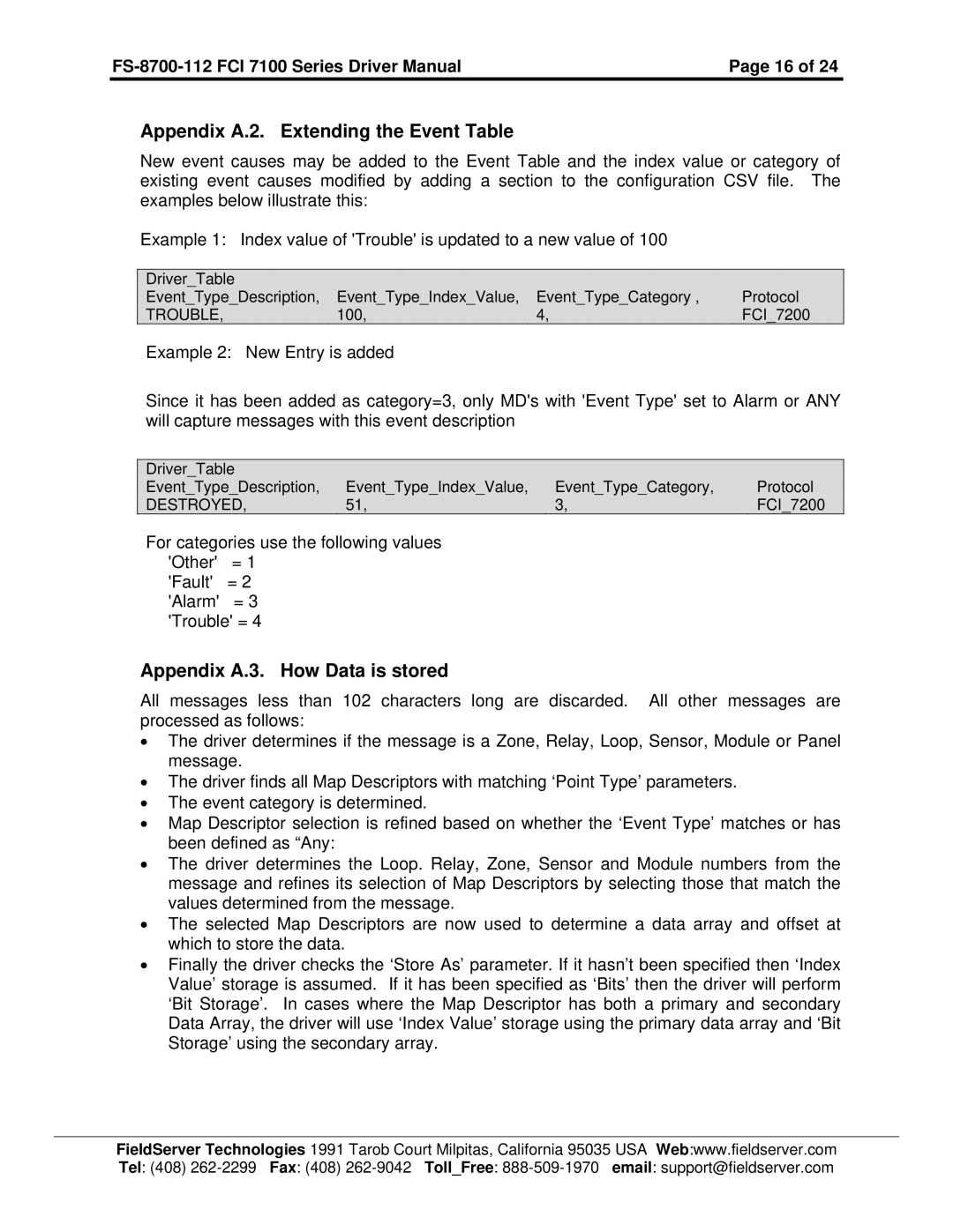 FieldServer FS-8700-112, FCI 7100 Series Appendix A.2. Extending the Event Table, Appendix A.3. How Data is stored 