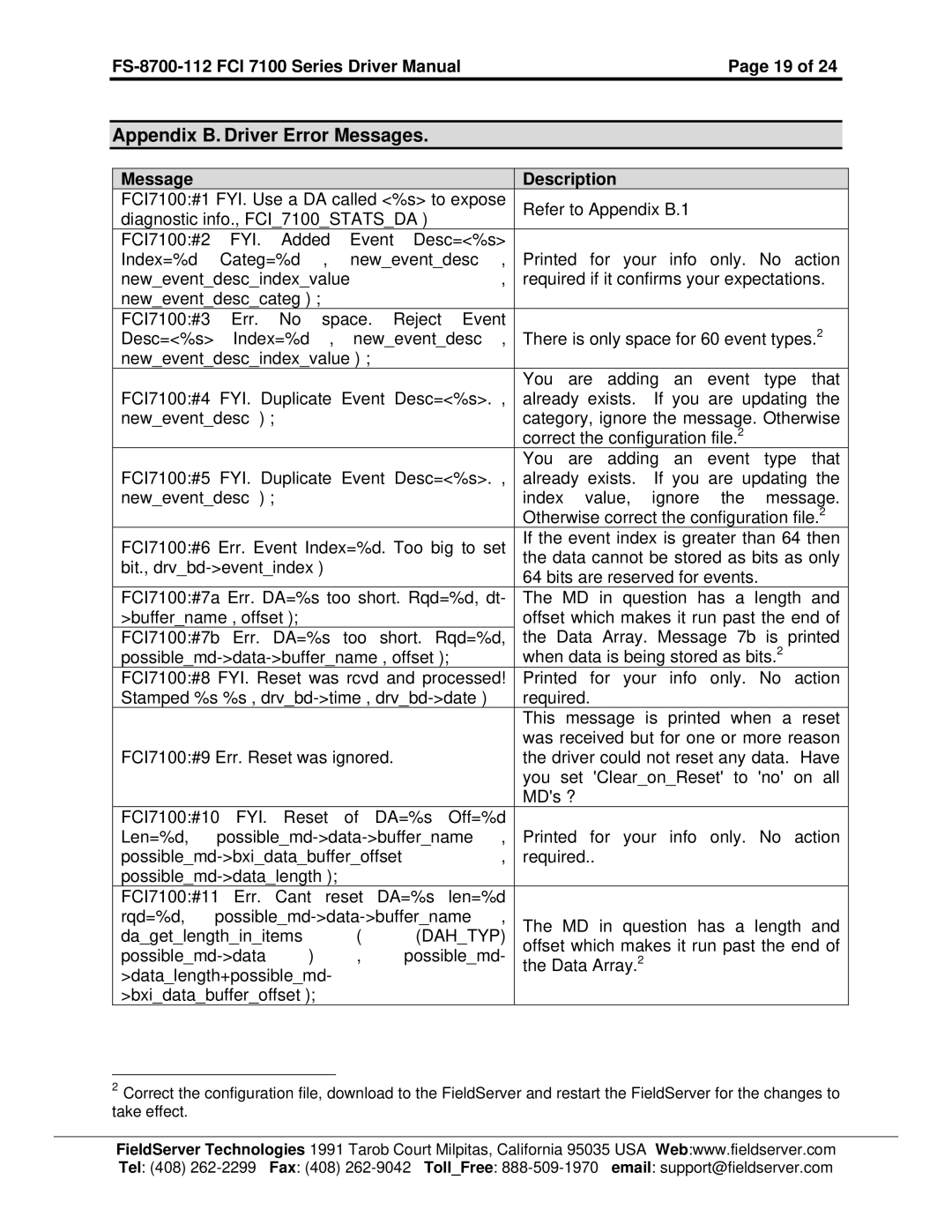 FieldServer Appendix B. Driver Error Messages, FS-8700-112 FCI 7100 Series Driver ManualPage 19, Message Description 