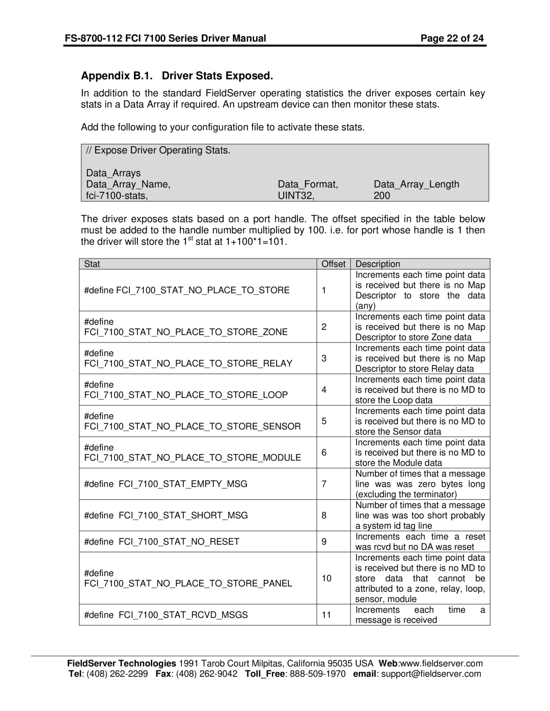 FieldServer FS-8700-112, FCI 7100 Series instruction manual Appendix B.1. Driver Stats Exposed, UINT32 