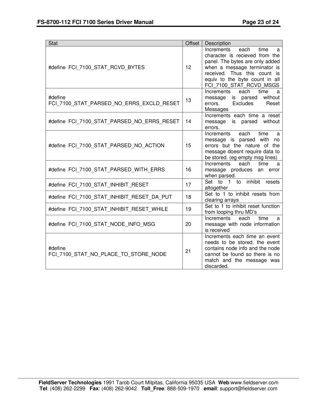 FieldServer FCI 7100 Series, FS-8700-112 instruction manual FCI7100STATNOPLACETOSTORENODE 