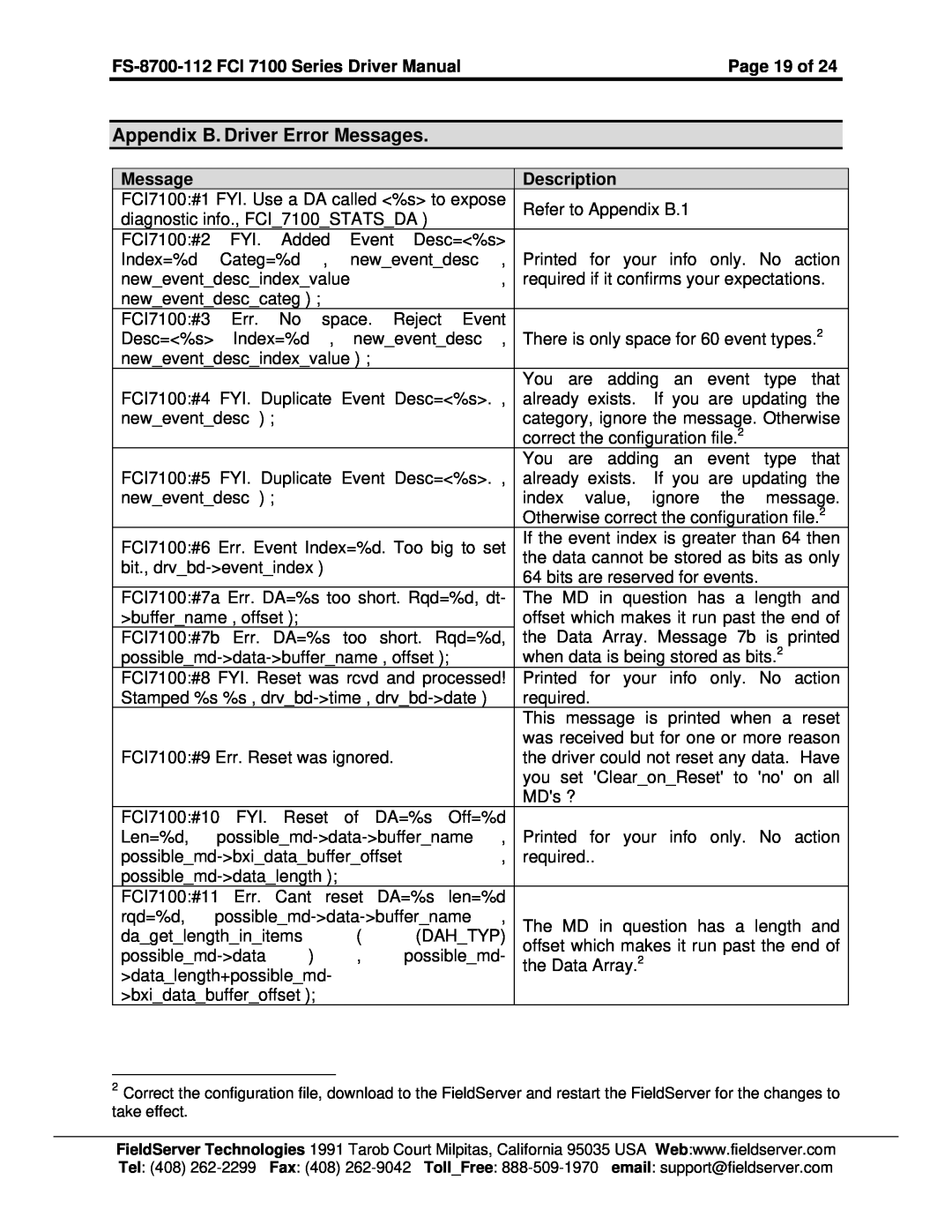 FieldServer Appendix B. Driver Error Messages, FS-8700-112 FCI 7100 Series Driver ManualPage 19 of, Description 