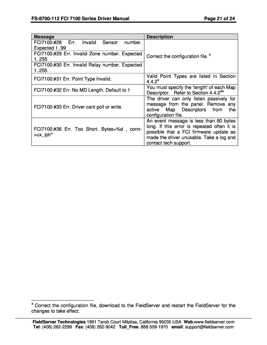 FieldServer instruction manual Page 21 of, FS-8700-112 FCI 7100 Series Driver Manual, Message, Description 