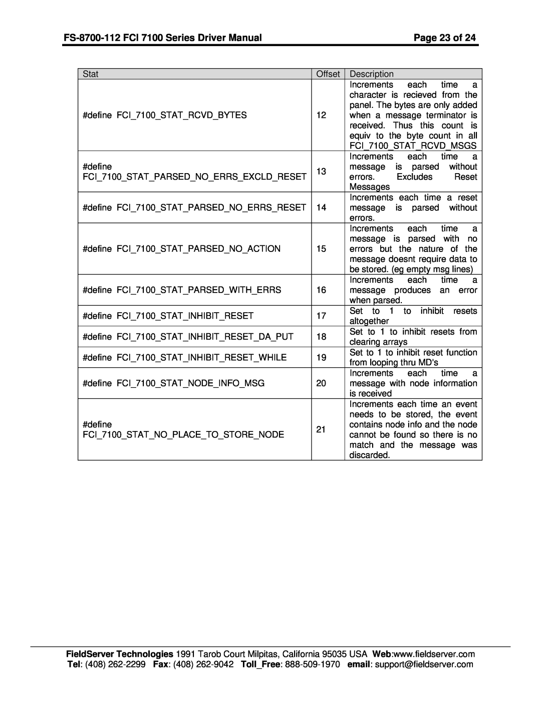 FieldServer instruction manual Page 23 of, FS-8700-112 FCI 7100 Series Driver Manual 