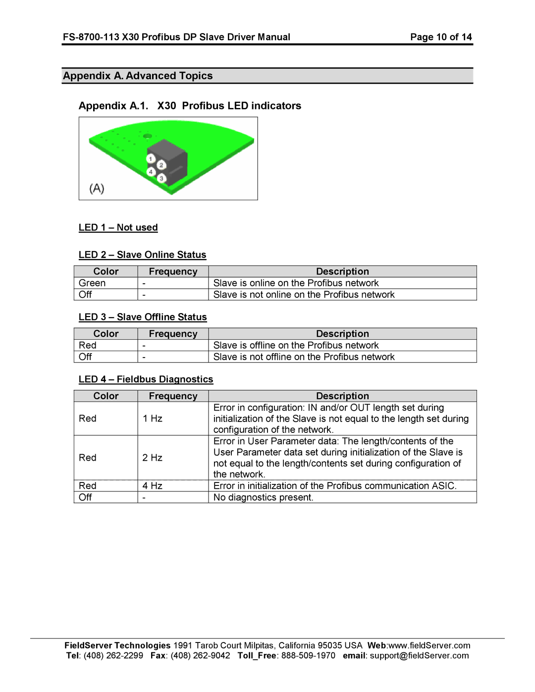 FieldServer instruction manual FS-8700-113 X30 Profibus DP Slave Driver Manual 