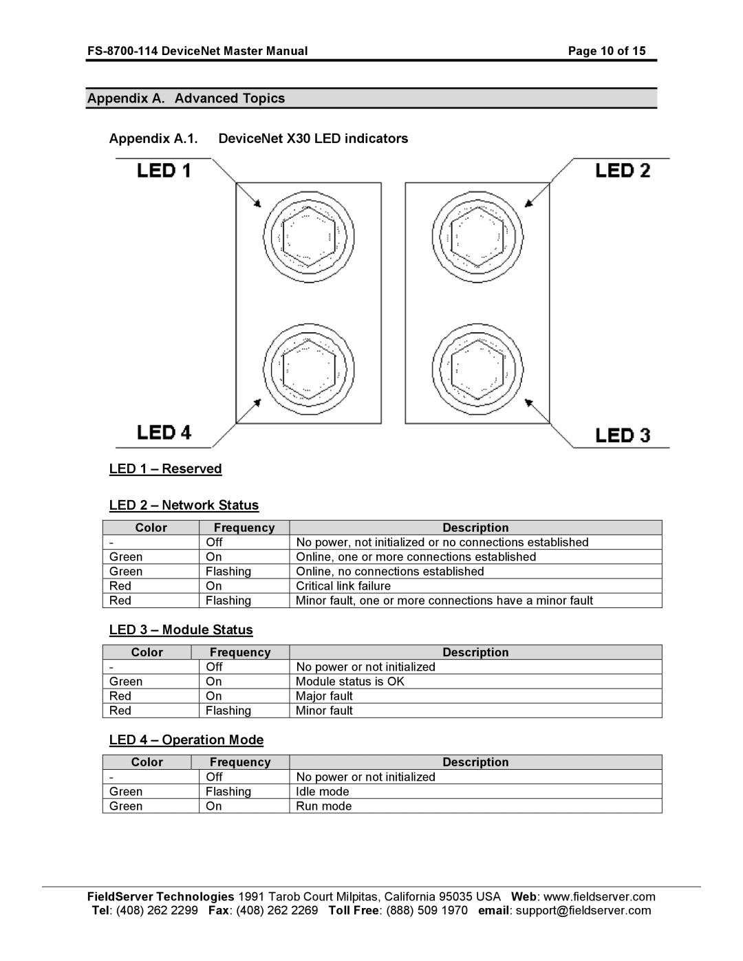 FieldServer FS-8700-114 X30 instruction manual LED 3 Module Status, LED 4 Operation Mode 