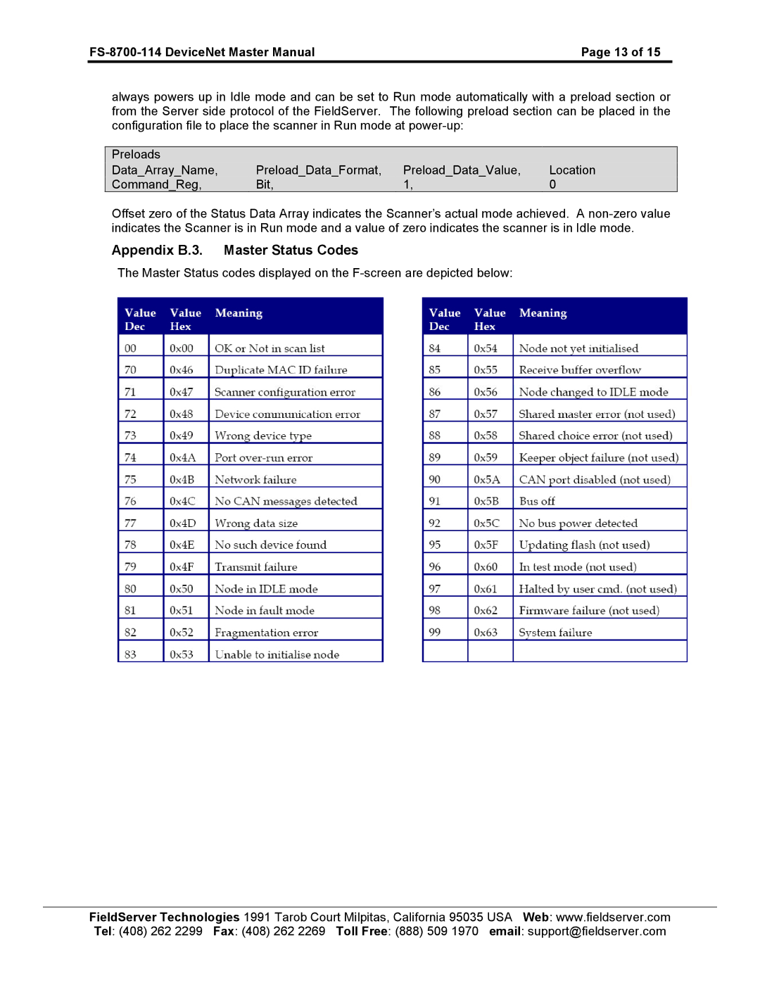 FieldServer FS-8700-114 X30 instruction manual Appendix B.3 Master Status Codes 