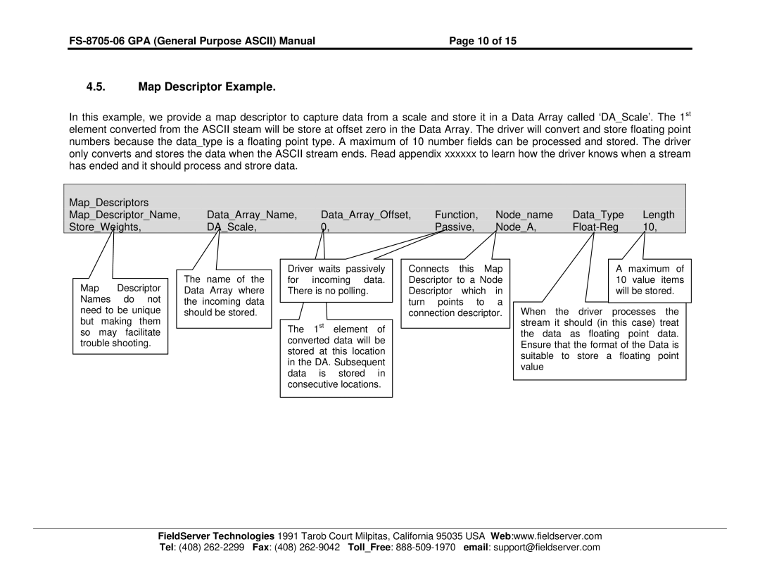 FieldServer FS-8700-115 instruction manual Map Descriptor Example 